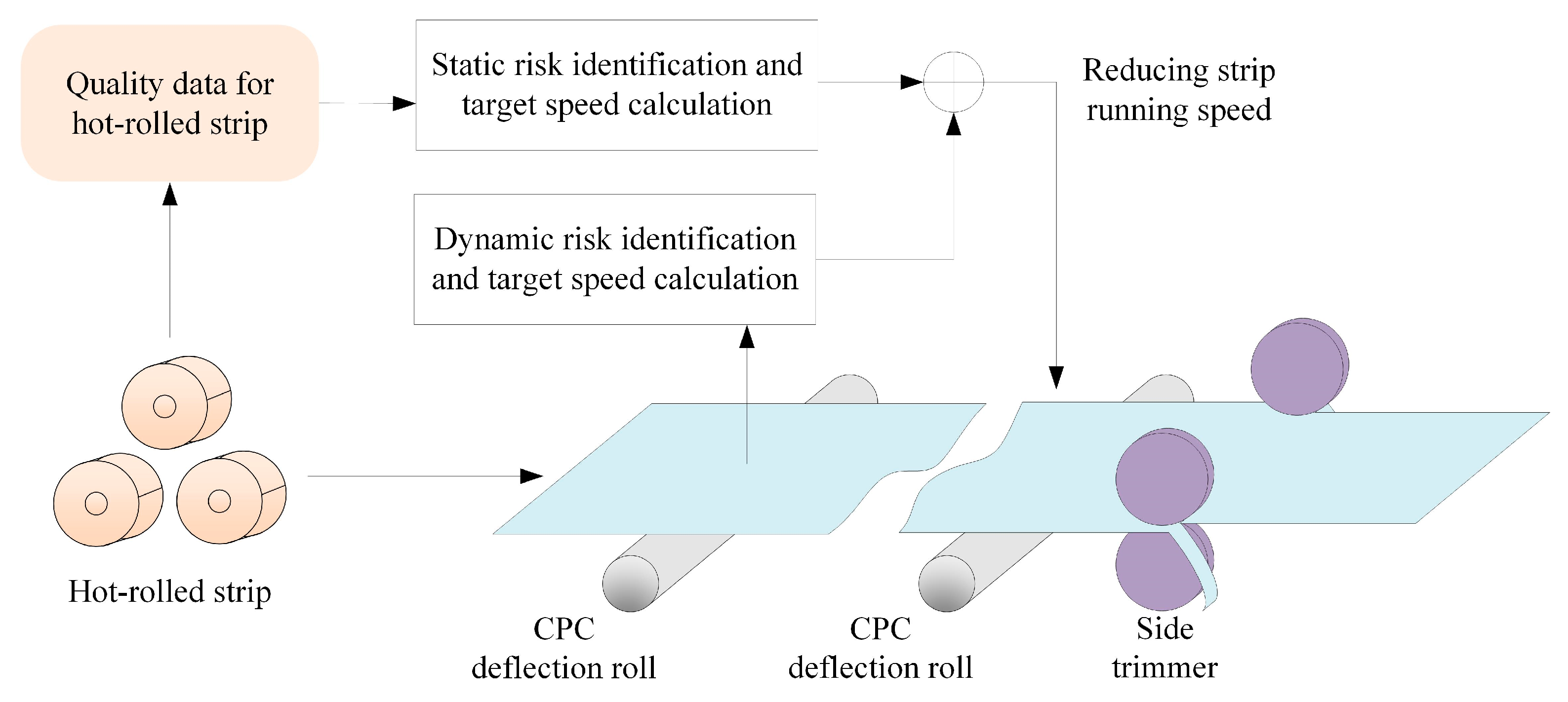 Metals 13 01725 g014