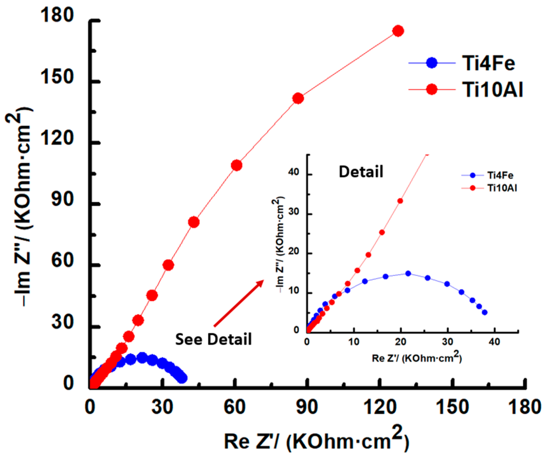Metals 13 01729 g005