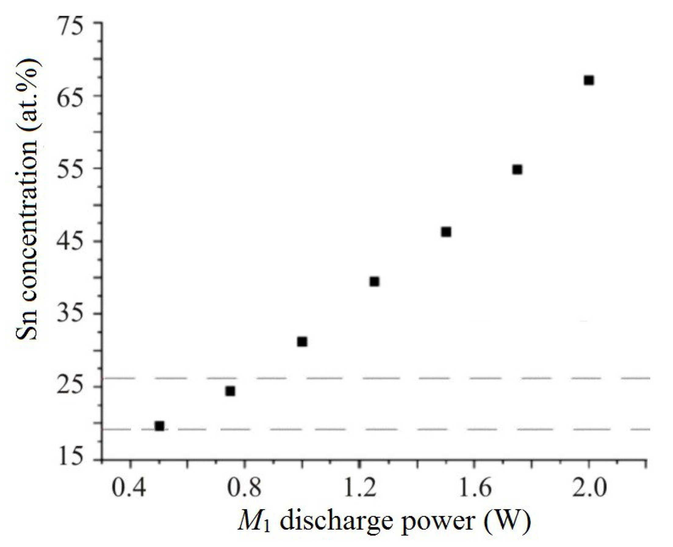 Metals 13 01730 g003
