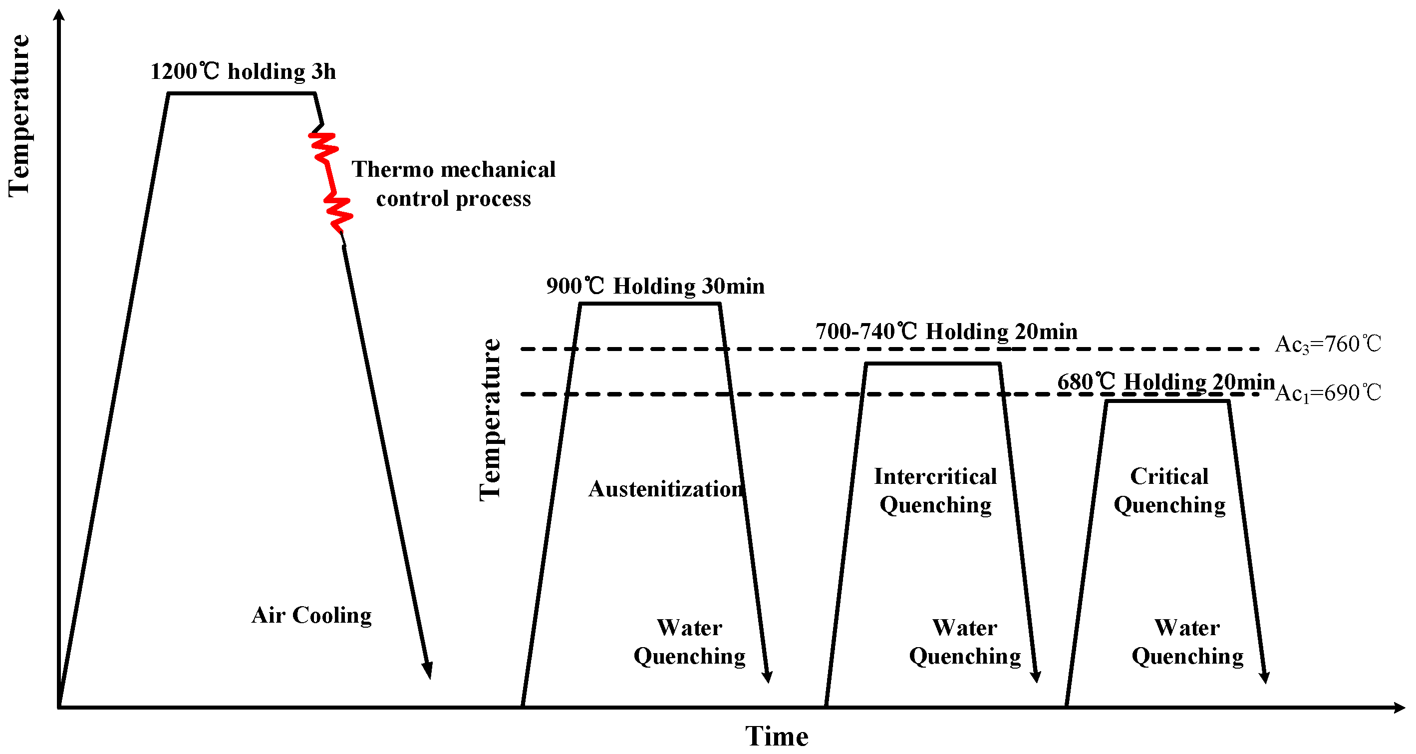 Metals 13 01737 g001