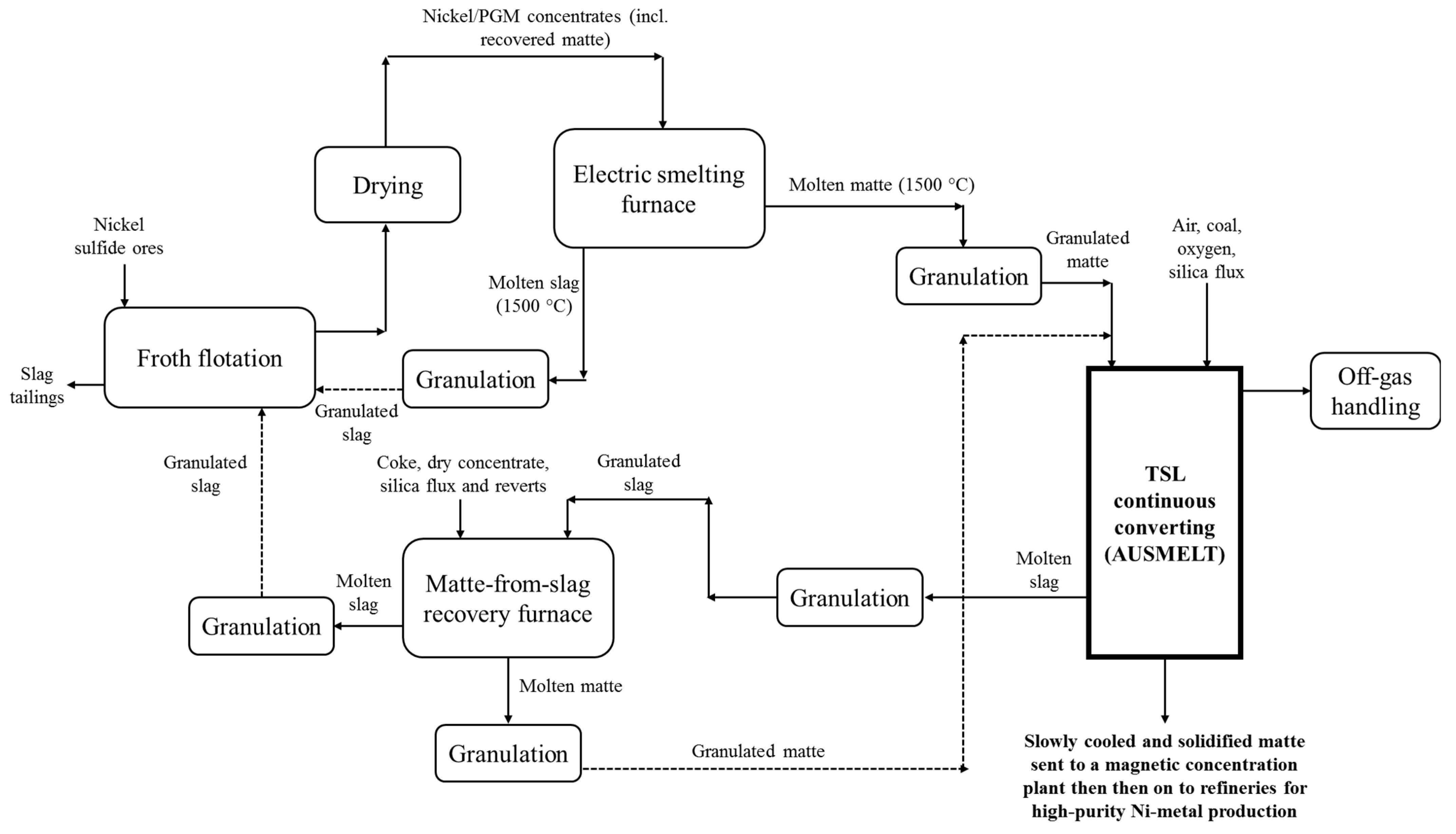 Metals 13 01742 g042