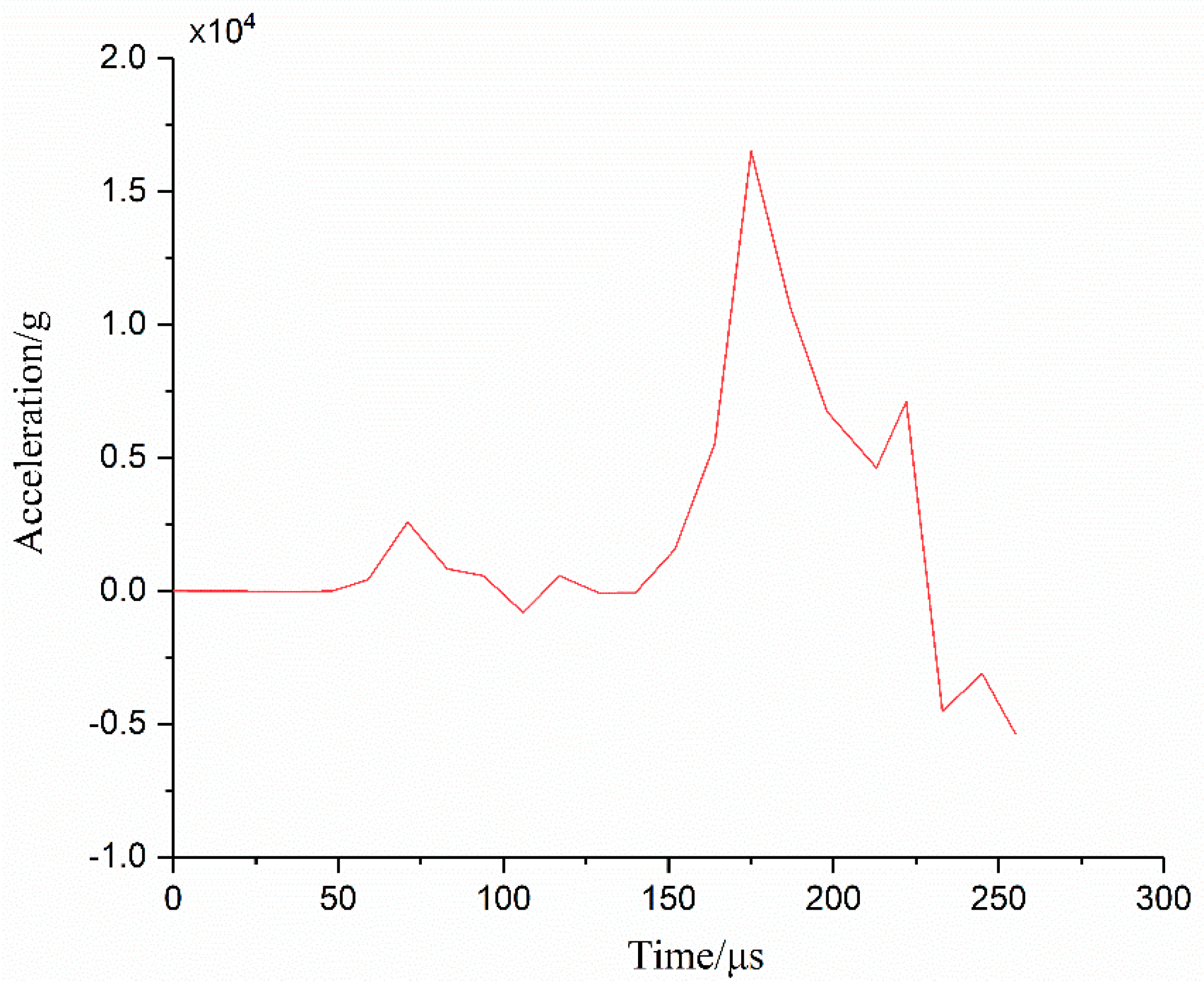 Metals 13 01745 g013