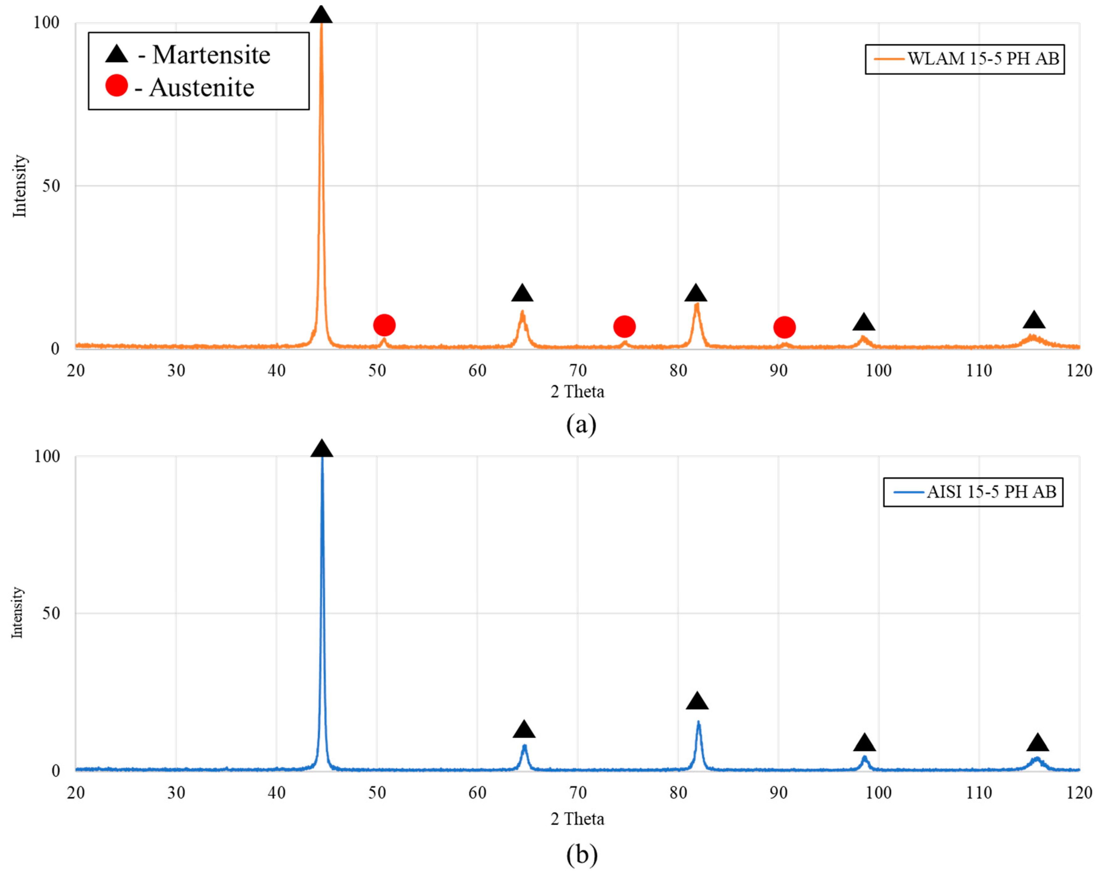 Metals 13 01748 g001