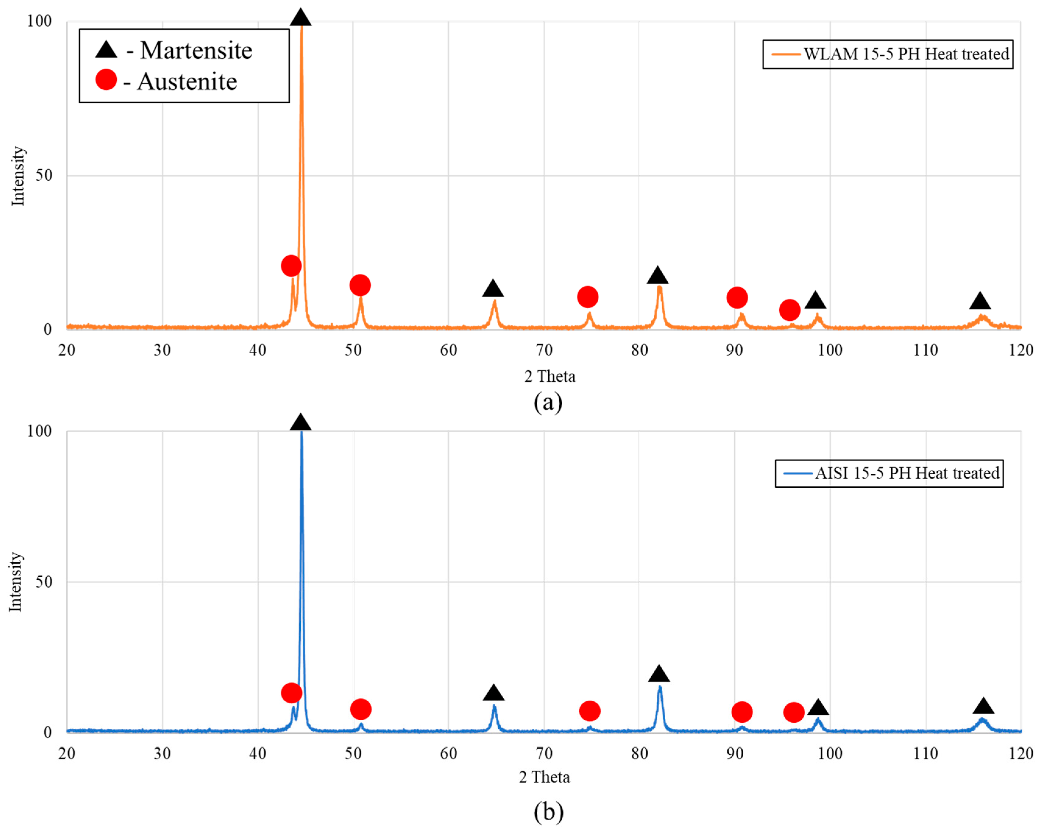 Metals 13 01748 g002