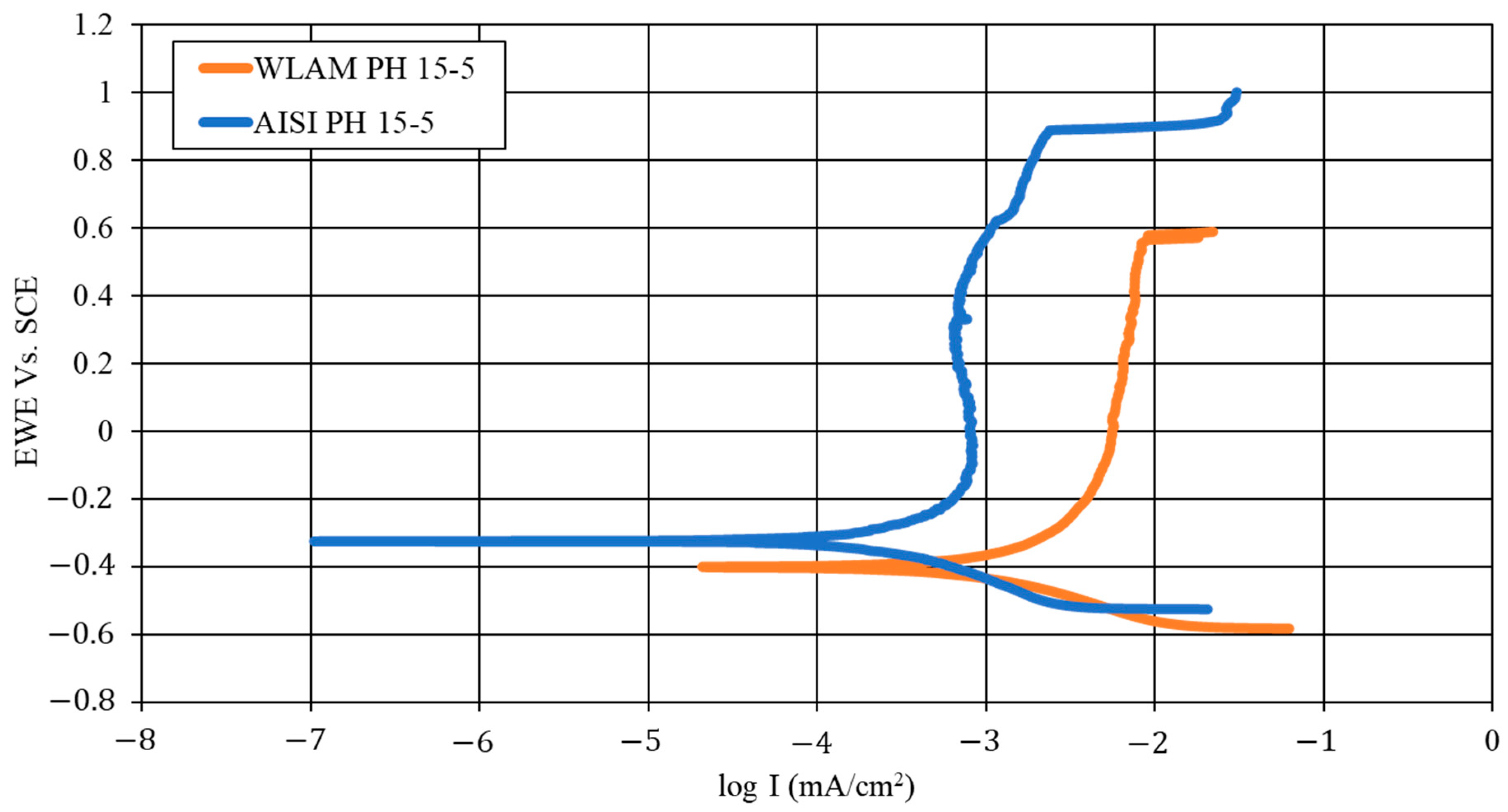 Metals 13 01748 g008