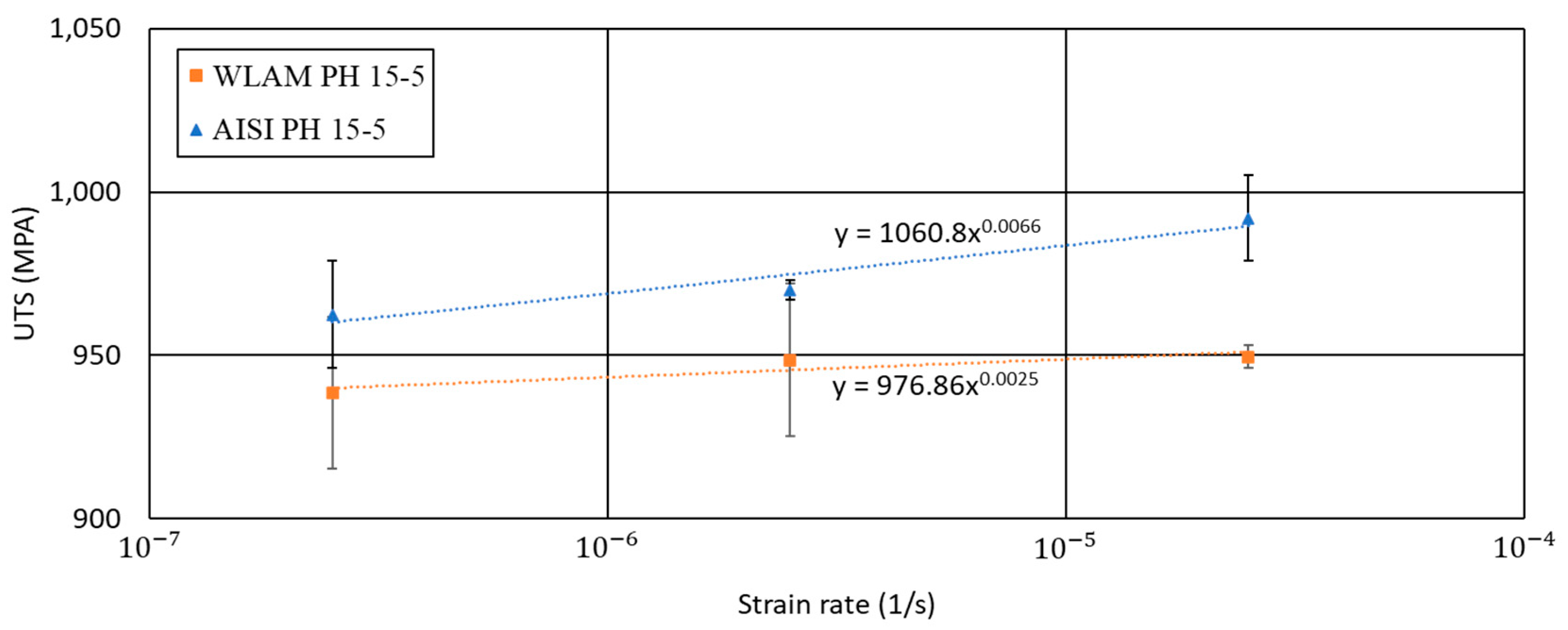 Metals 13 01748 g010