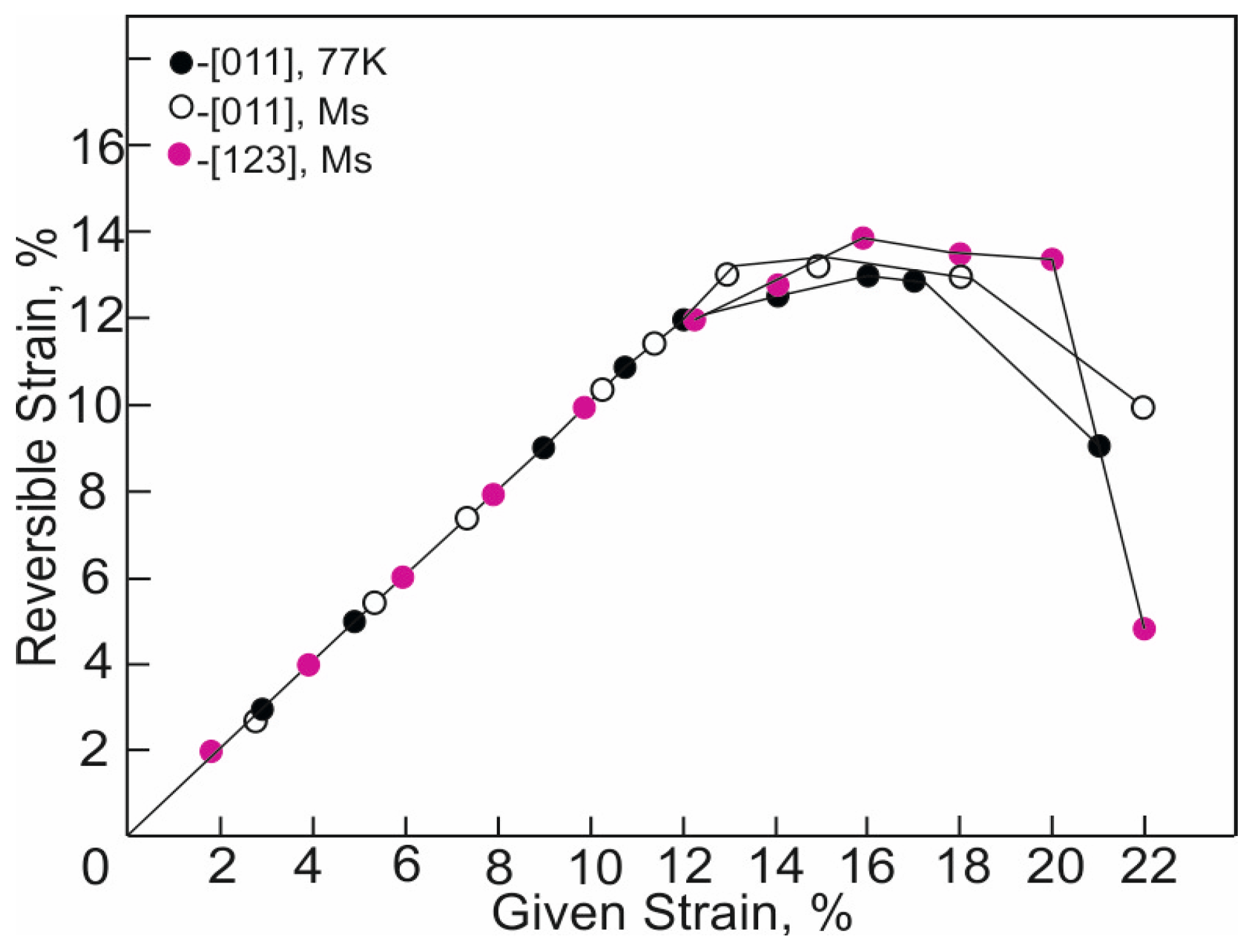 Metals 13 01755 g008