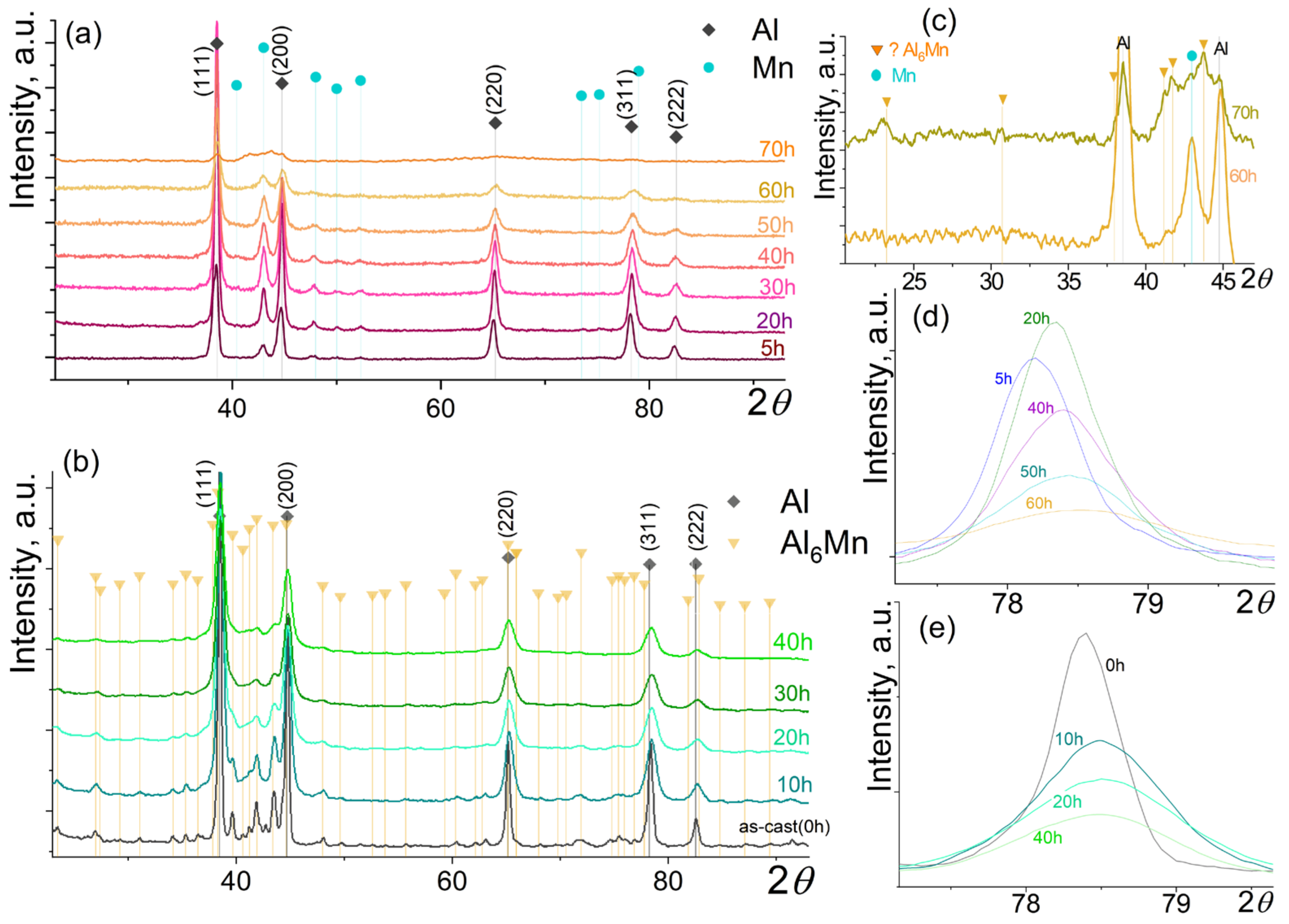 Metals 13 01765 g003