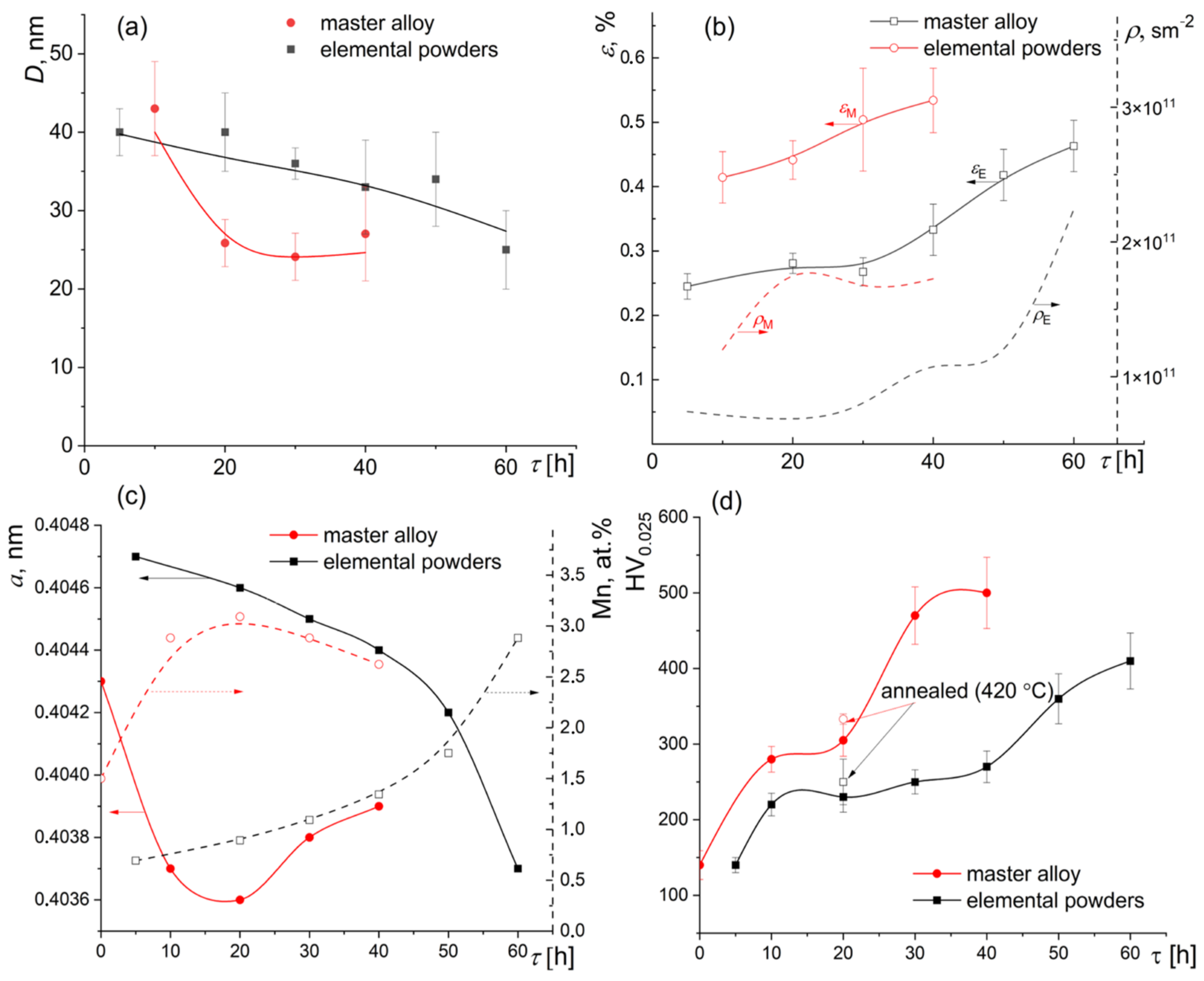 Metals 13 01765 g004