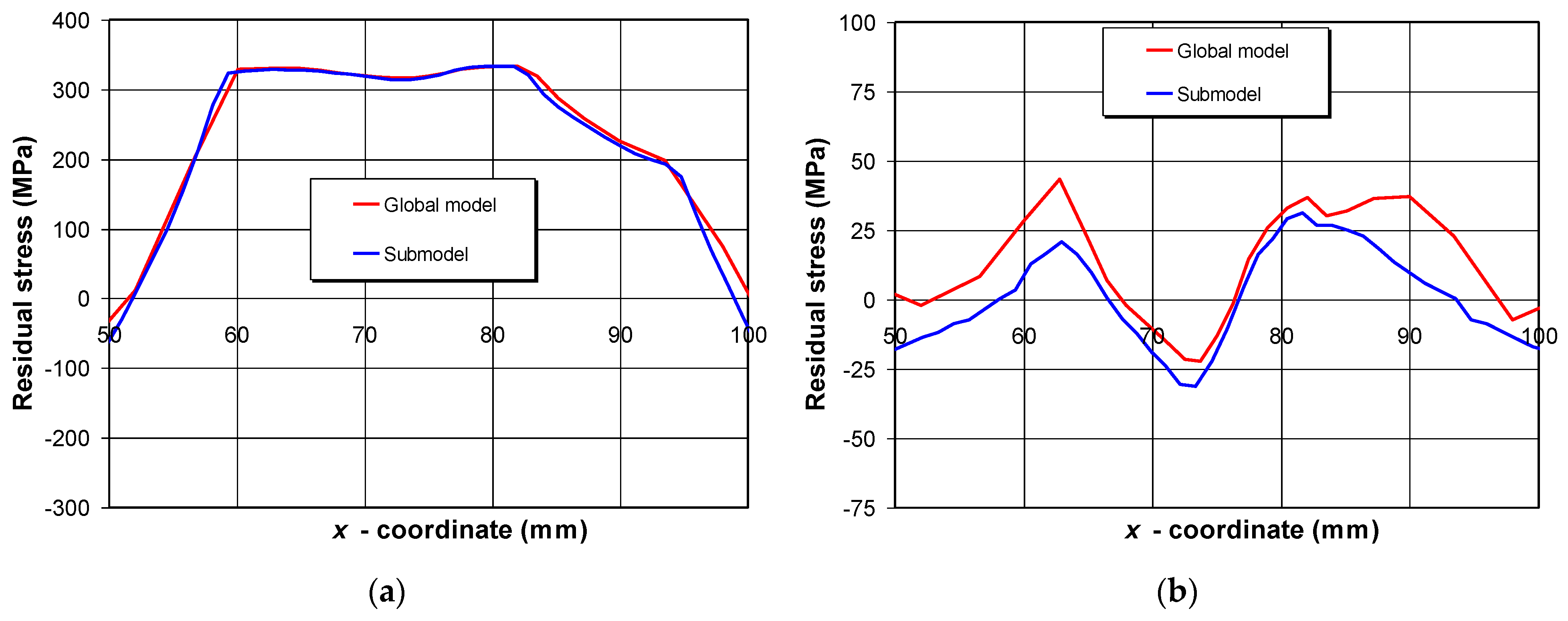 Metals 13 01766 g007