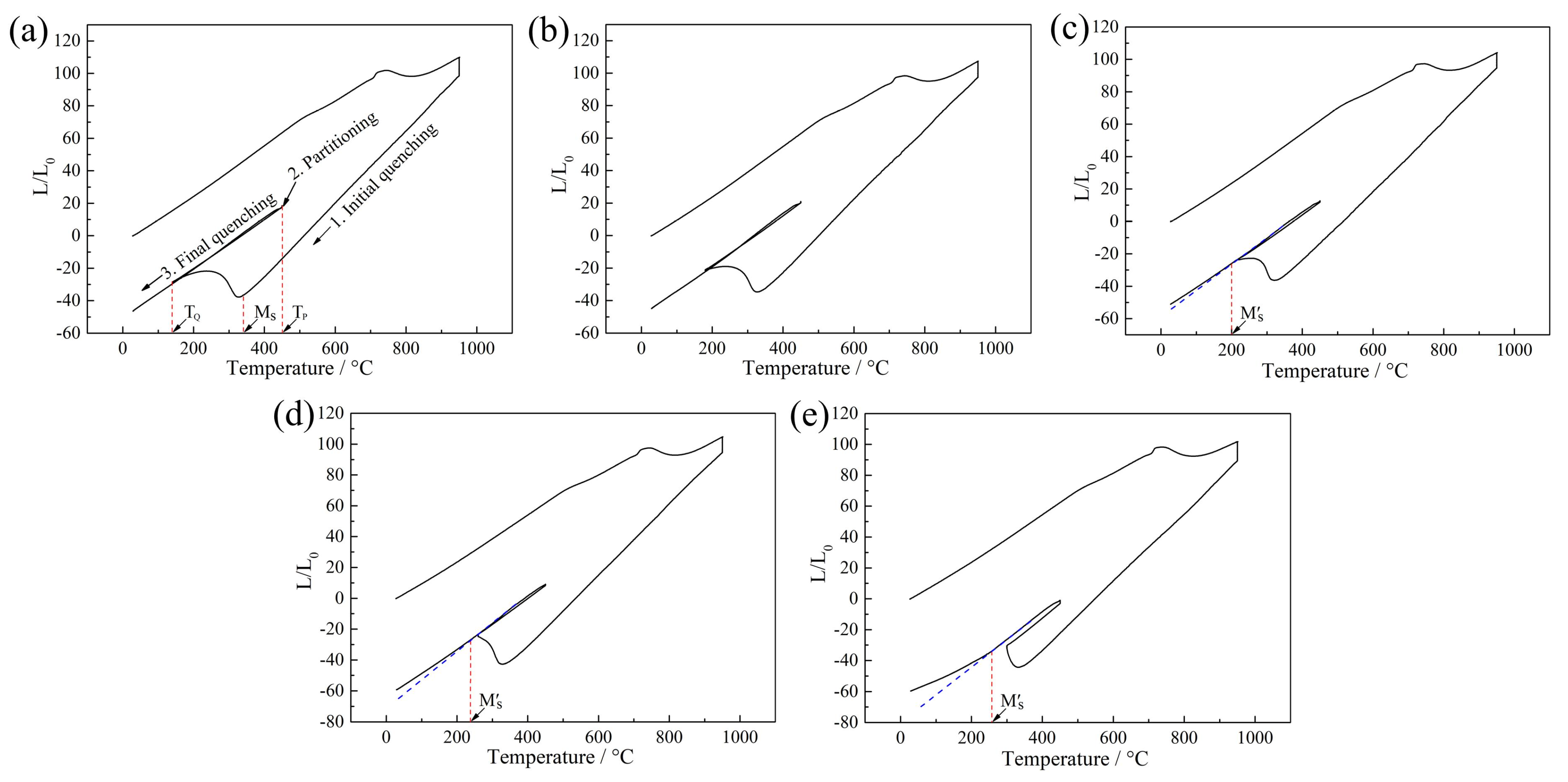 Metals | Free Full-Text | Effects of Quenching Temperature on the ...