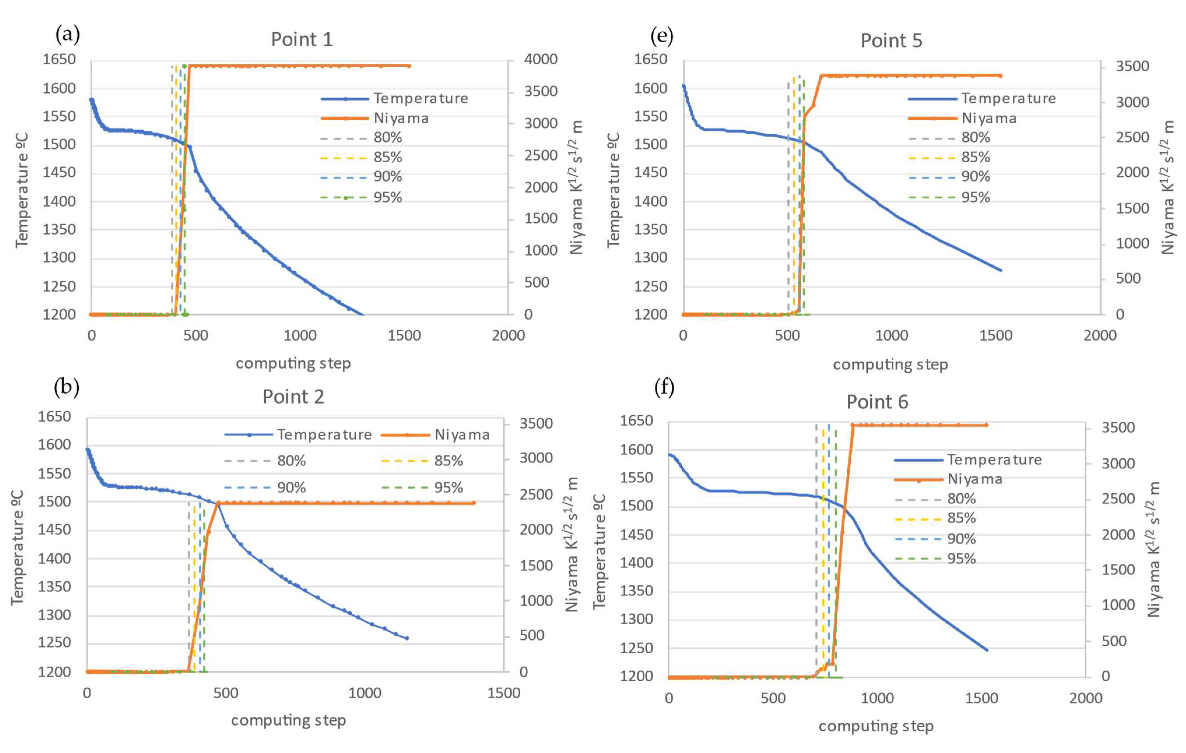 Metals 13 01777 g004a Metals 13 01777 g004a