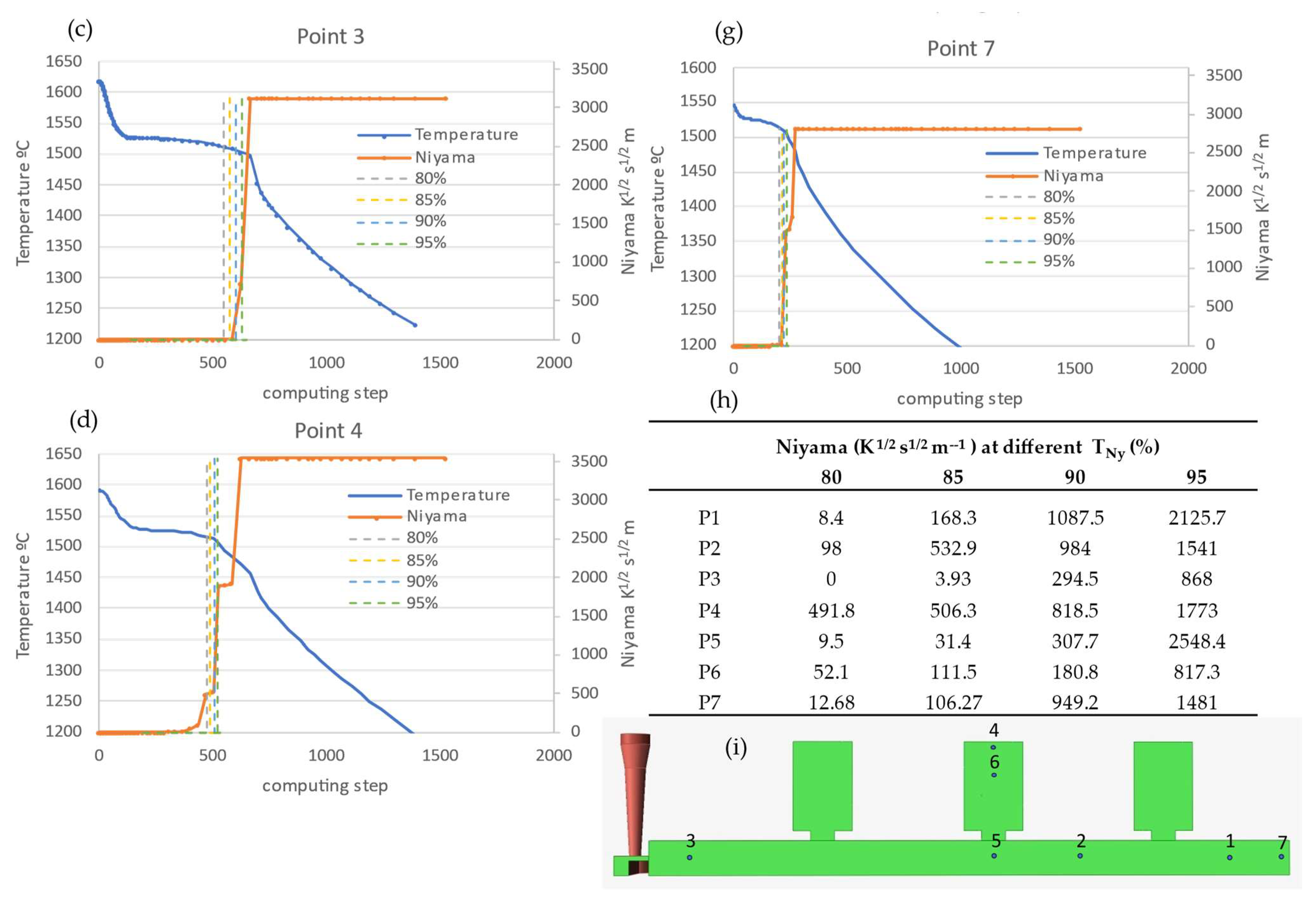 Metals 13 01777 g004b Metals 13 01777 g004b