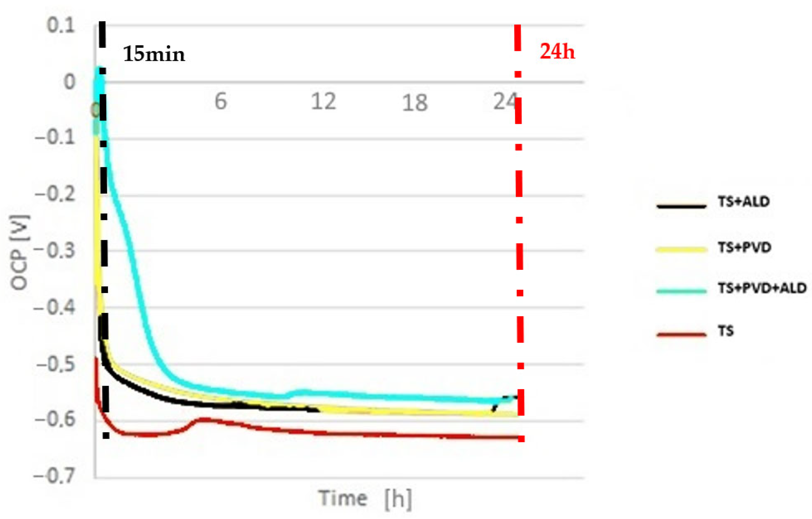 Metals 13 01778 g005