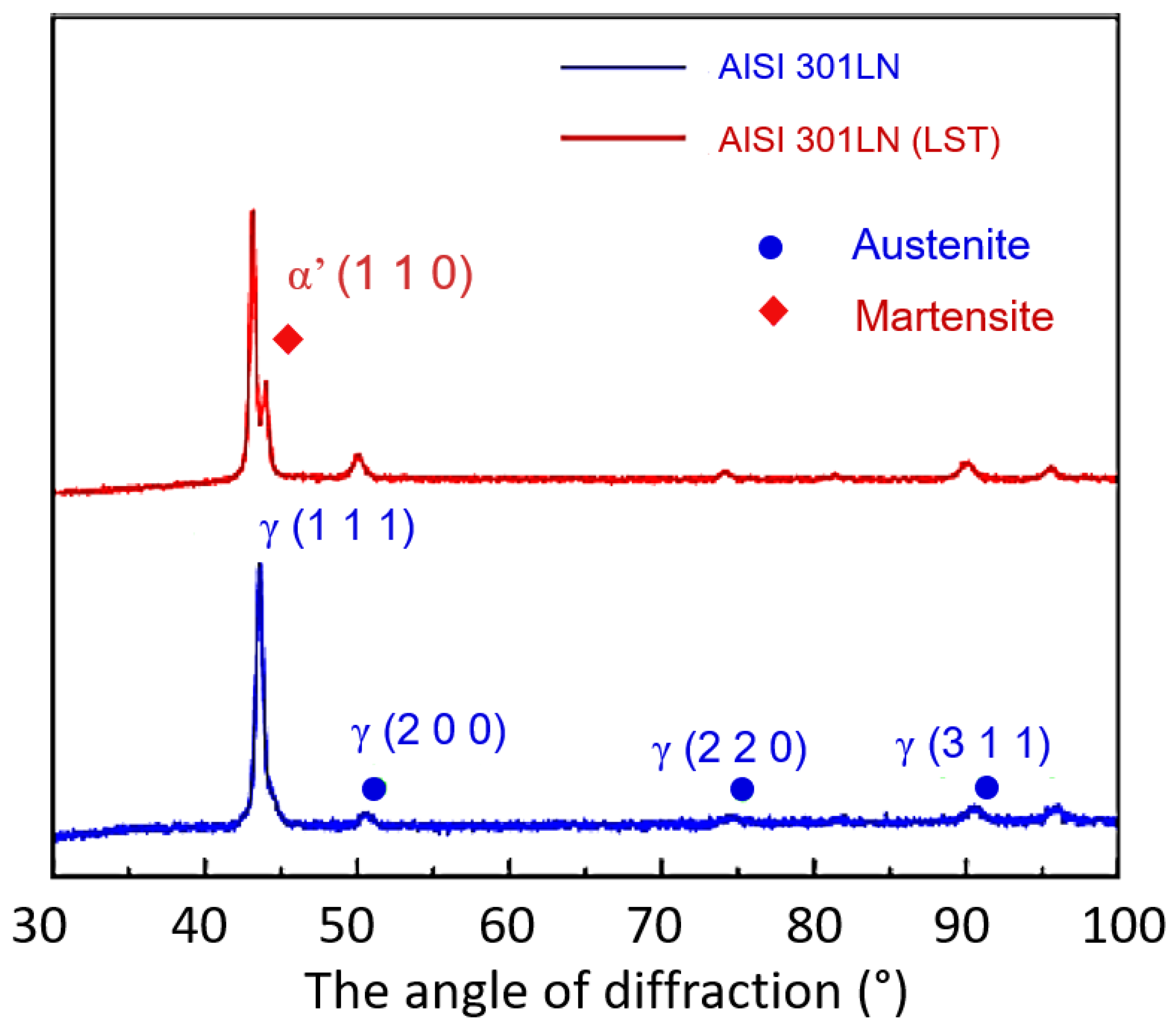 Metals 13 01789 g004