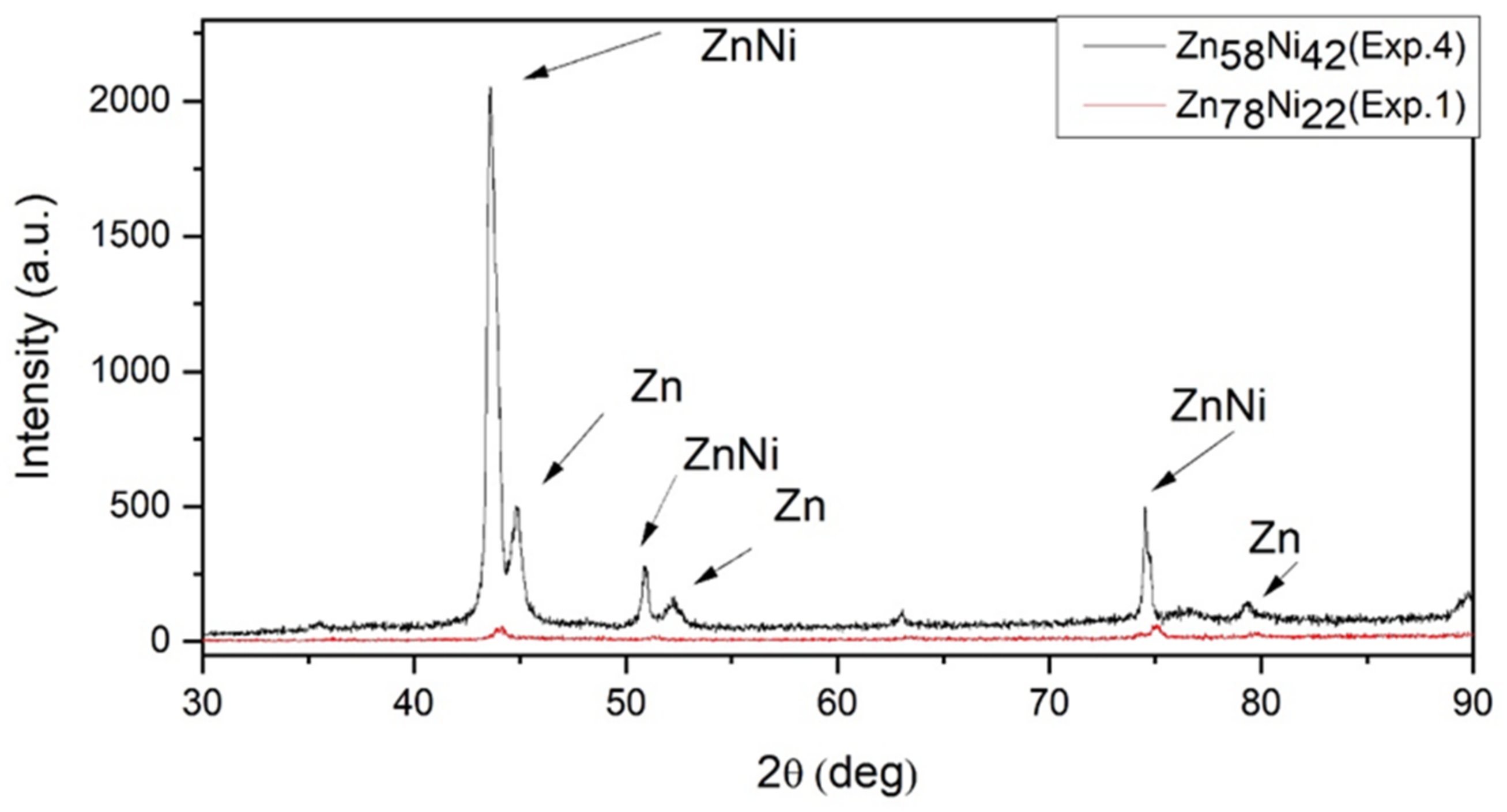 Metals 13 01808 g006