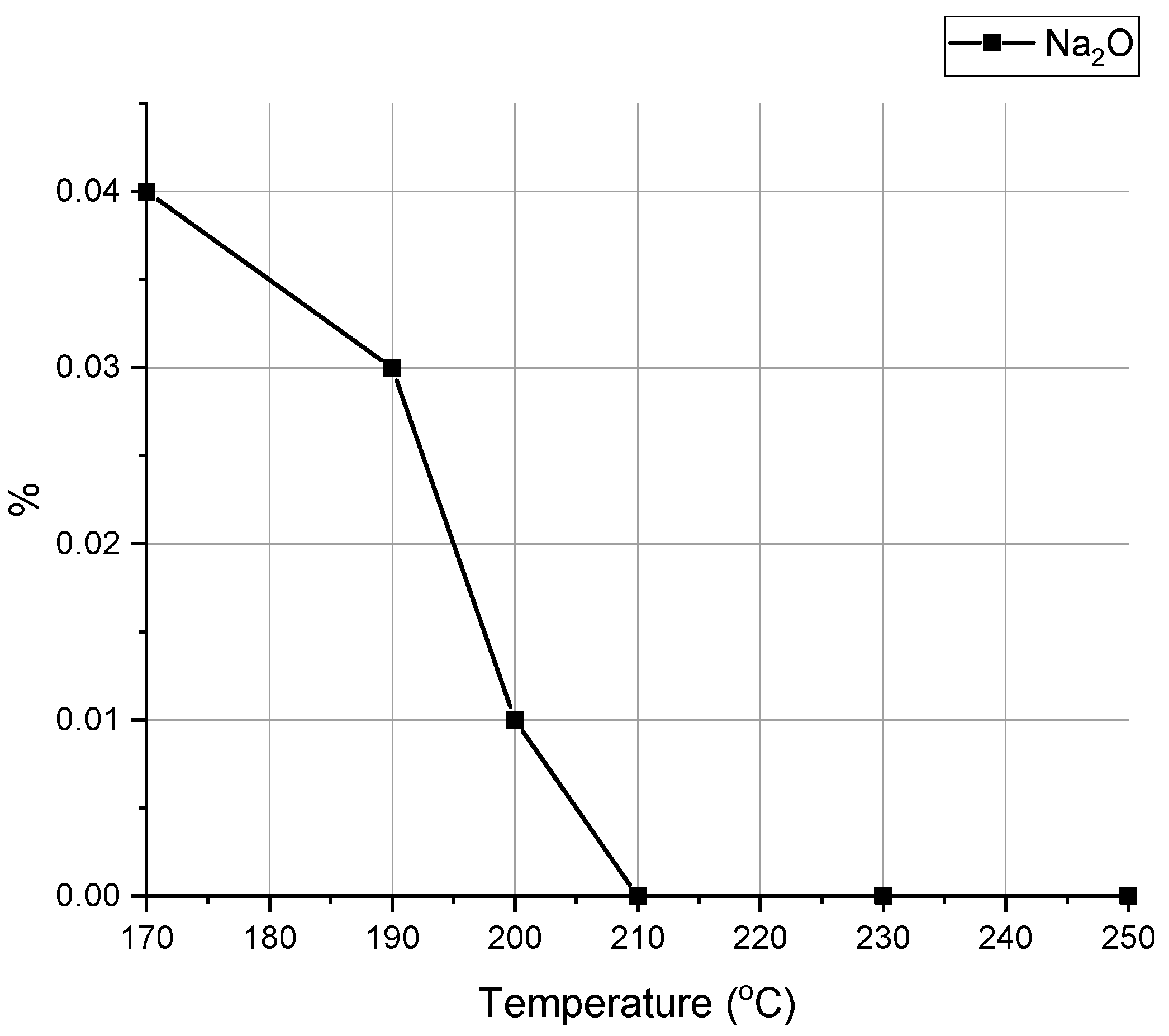 Evaluation of the parameters of the chemical machining process with NaOH in  square aluminum tubes/ Avaliacao dos parametros do processo de usinagem  quimica com NaOH em tubos quadrados de aluminio. - Document 