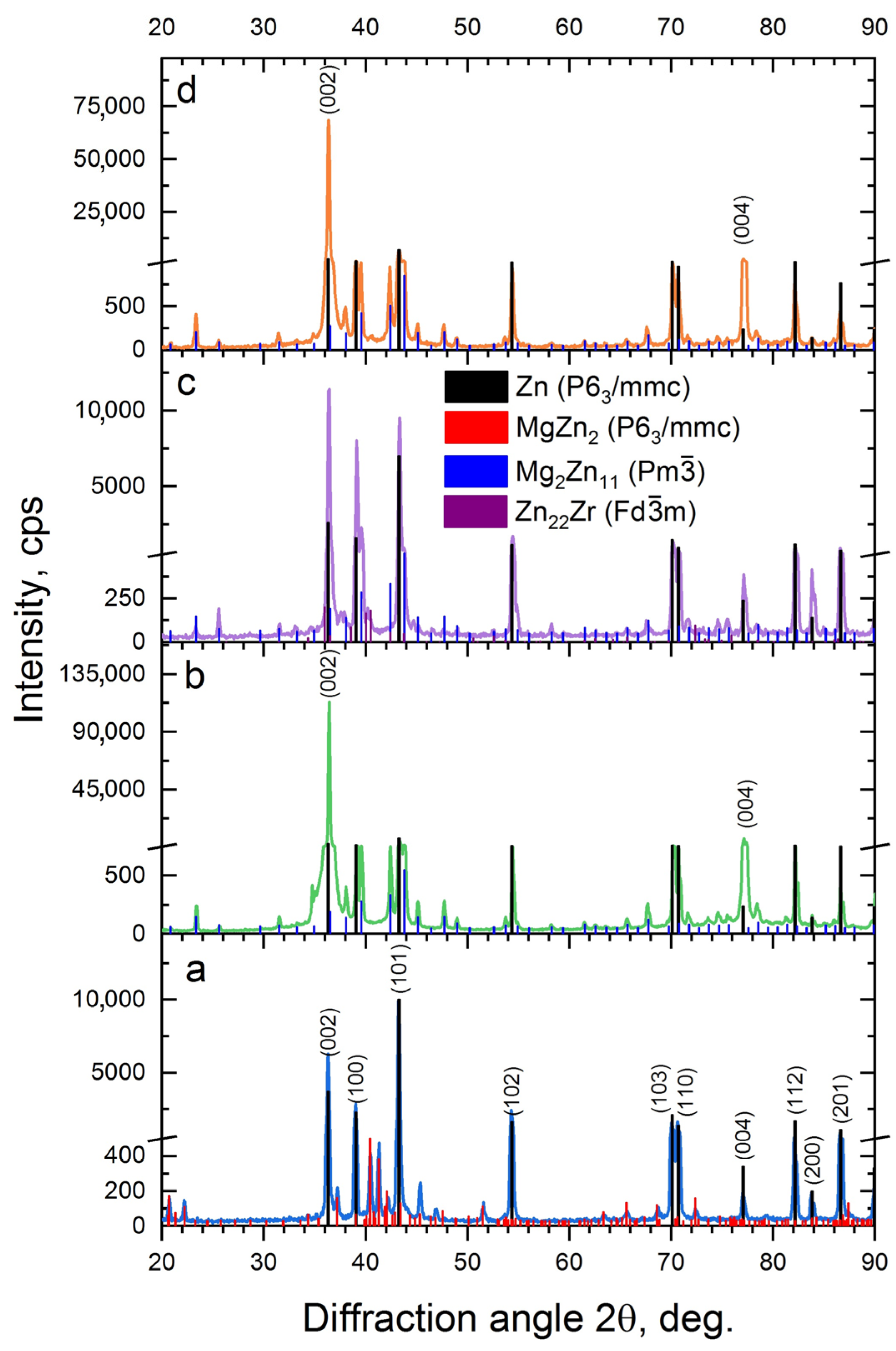 Metals 13 01817 g004
