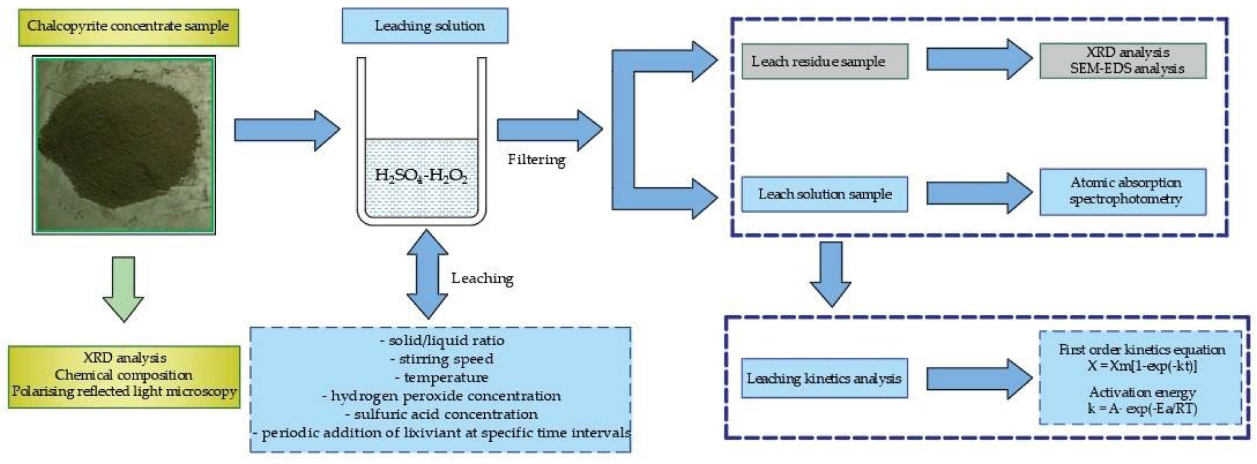 Metals 13 01818 g003