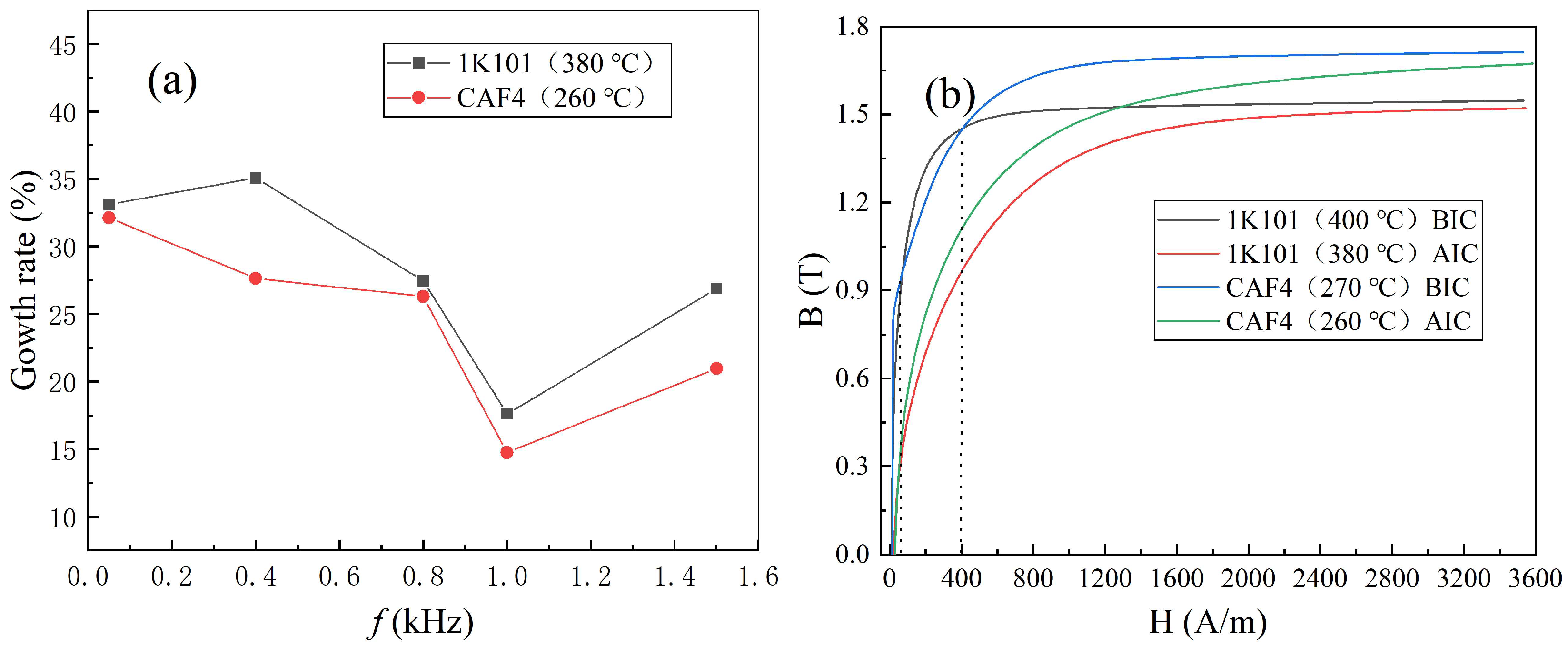 Metals 13 01823 g004