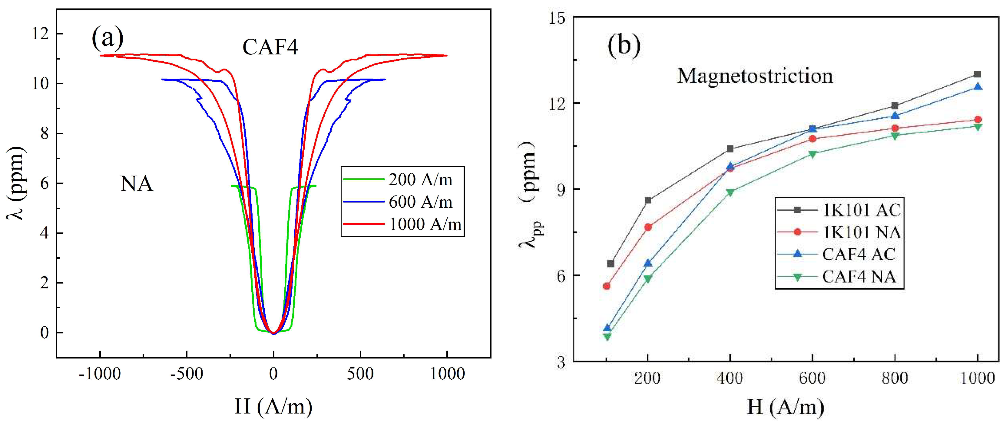 Metals 13 01823 g005