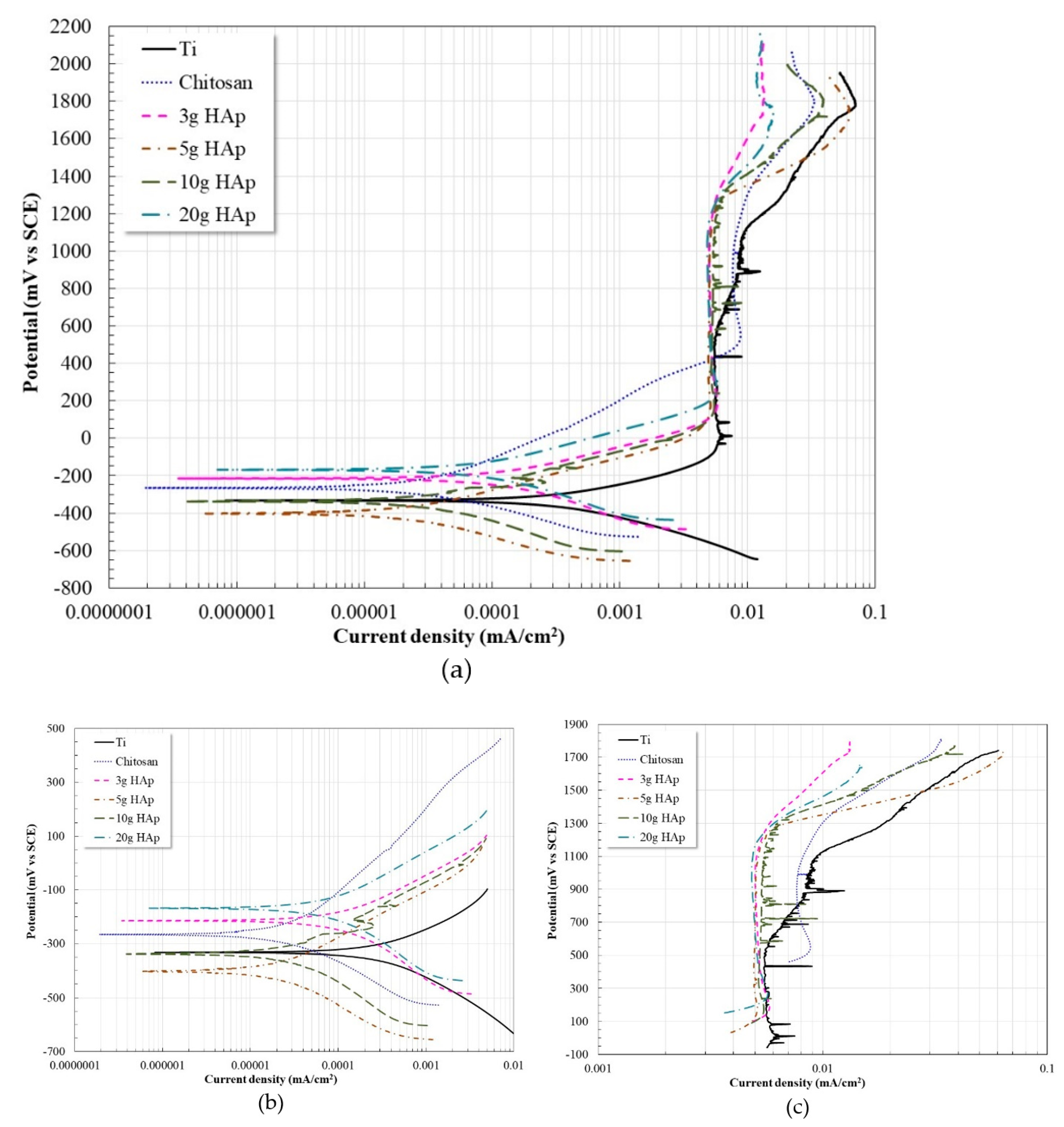 Metals 13 01828 g006