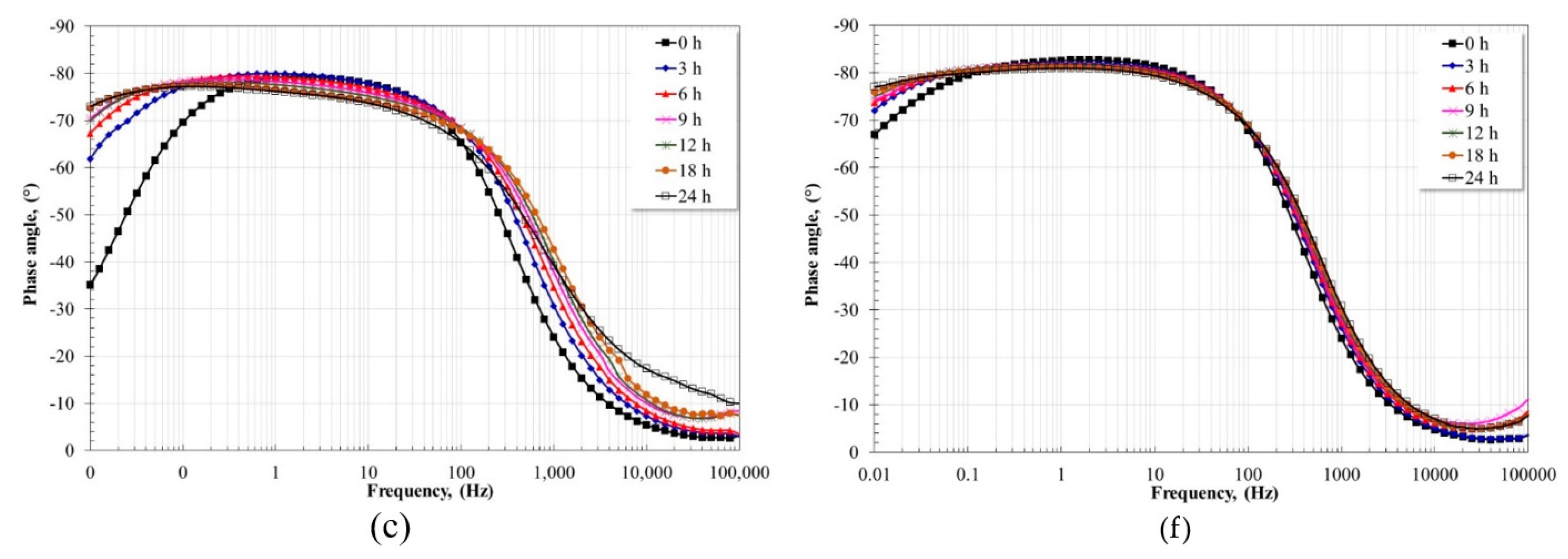 Metals 13 01828 g009b