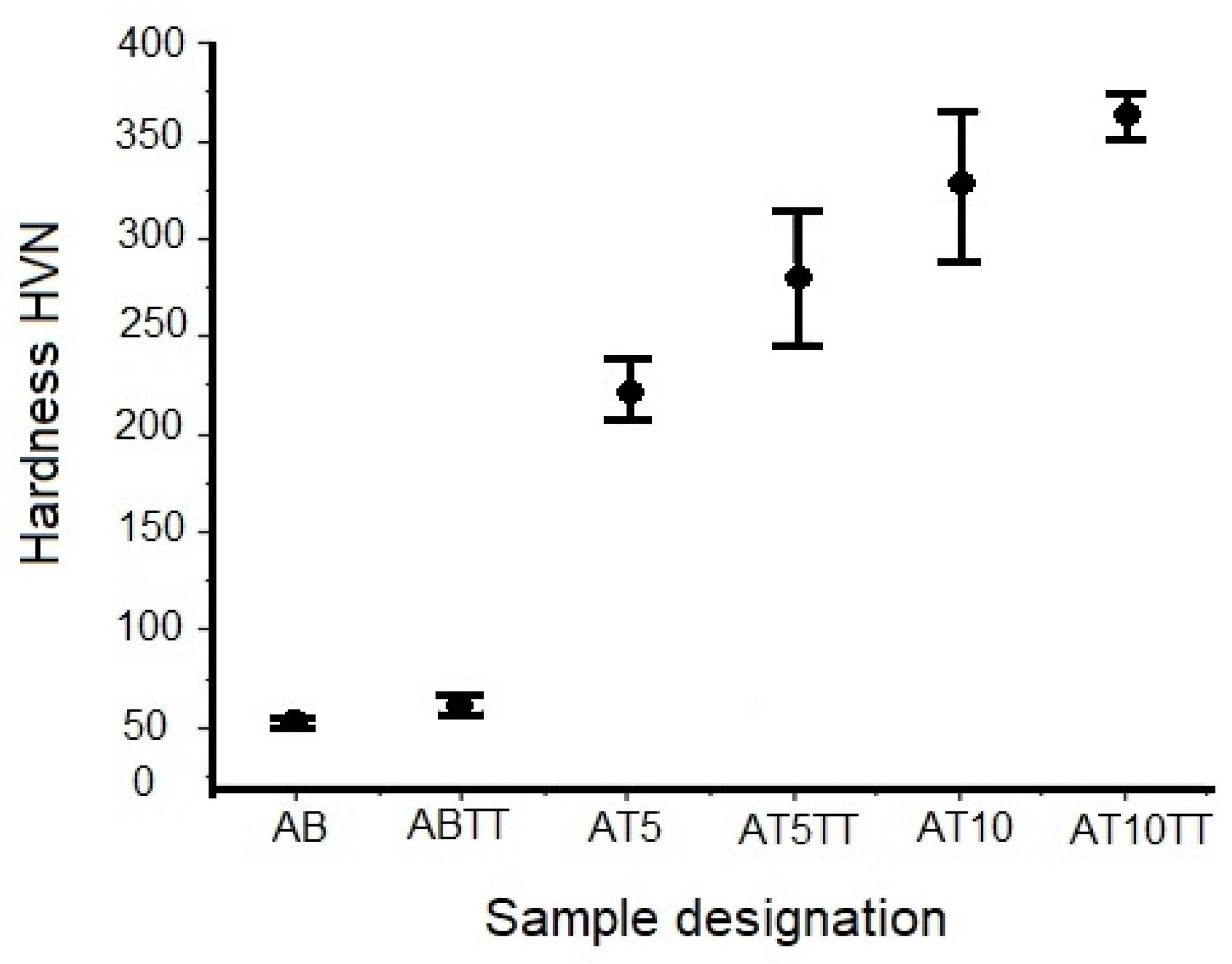 Metals 13 01835 g004
