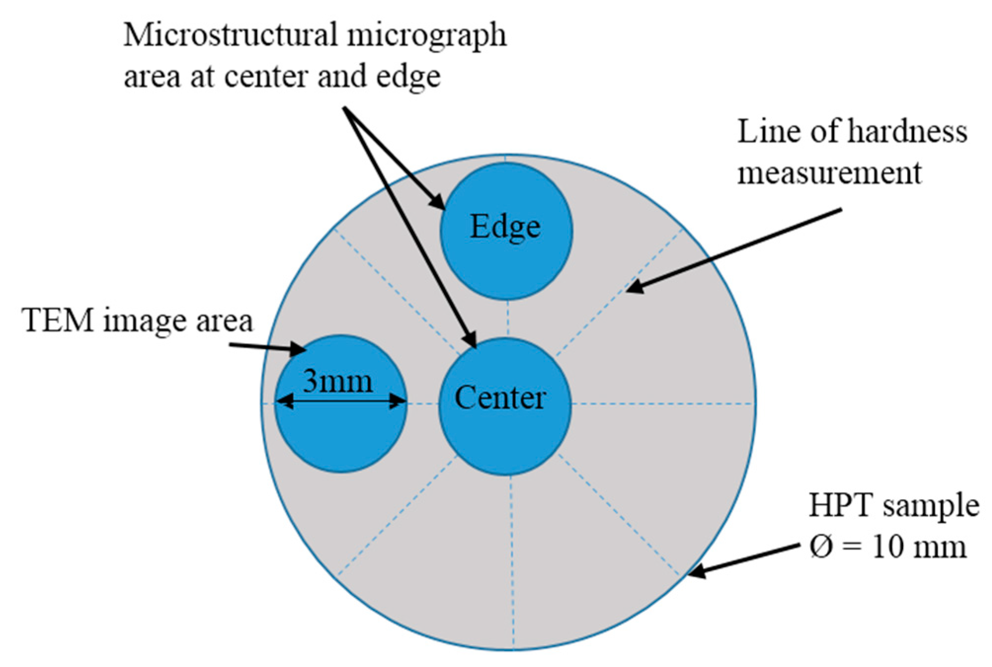 Micrographs of low, medium and high carbon steel a, e, i Untreated, b