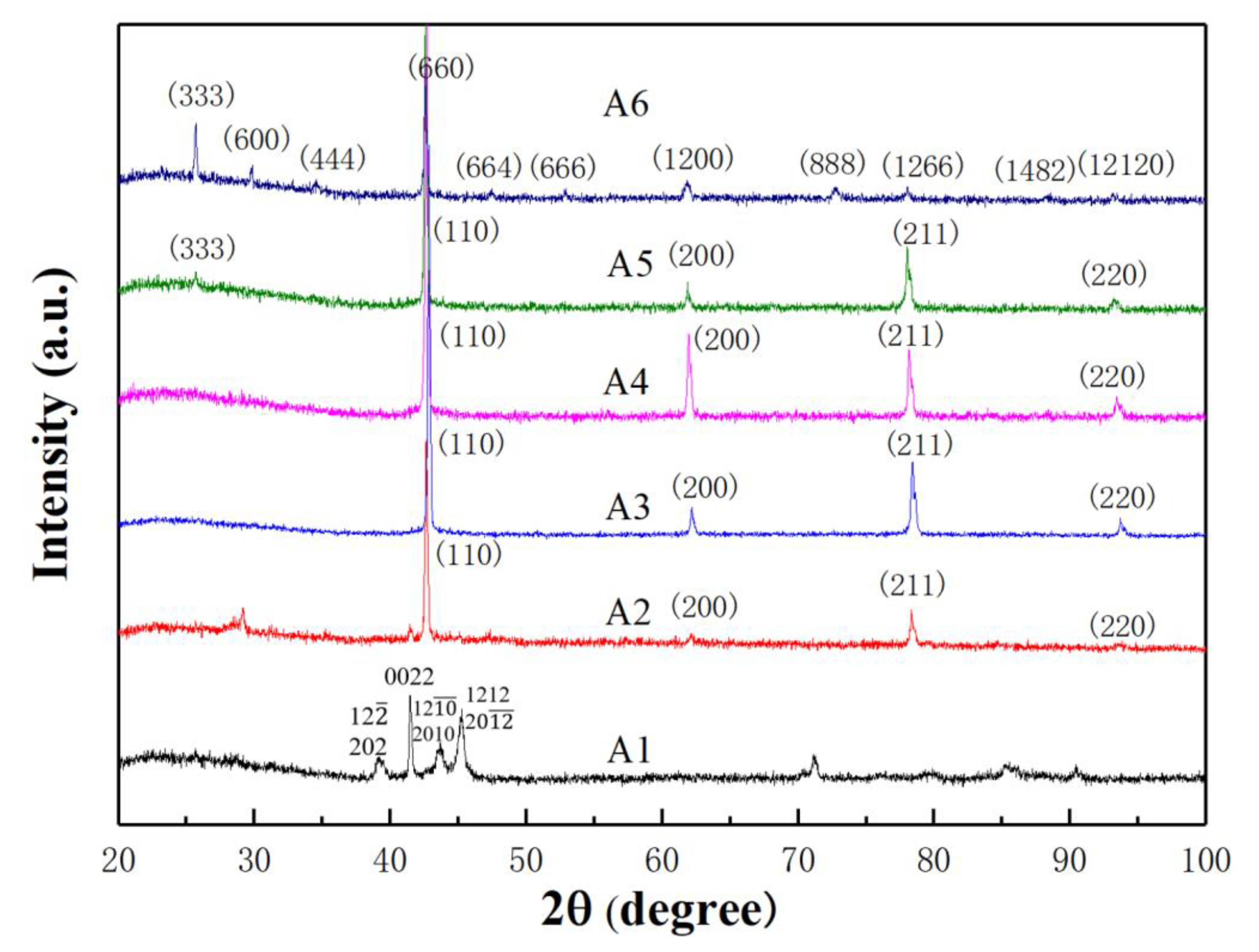Metals 13 01852 g004