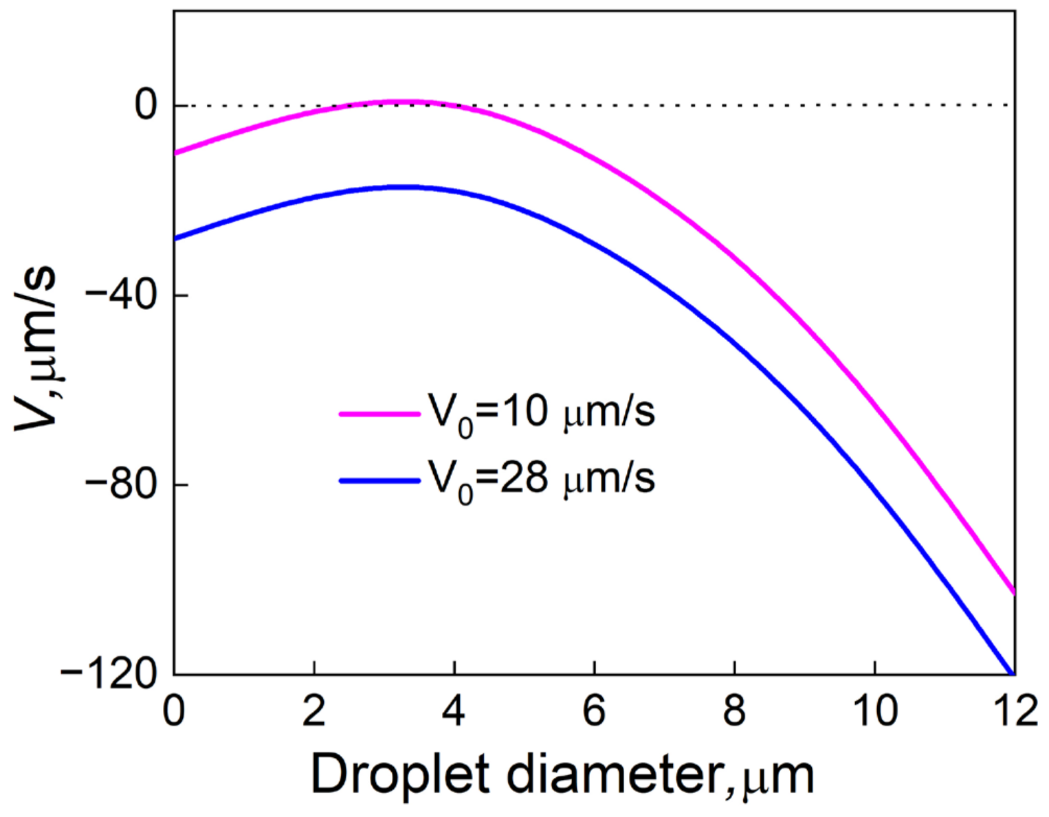 Metals 13 01867 g010
