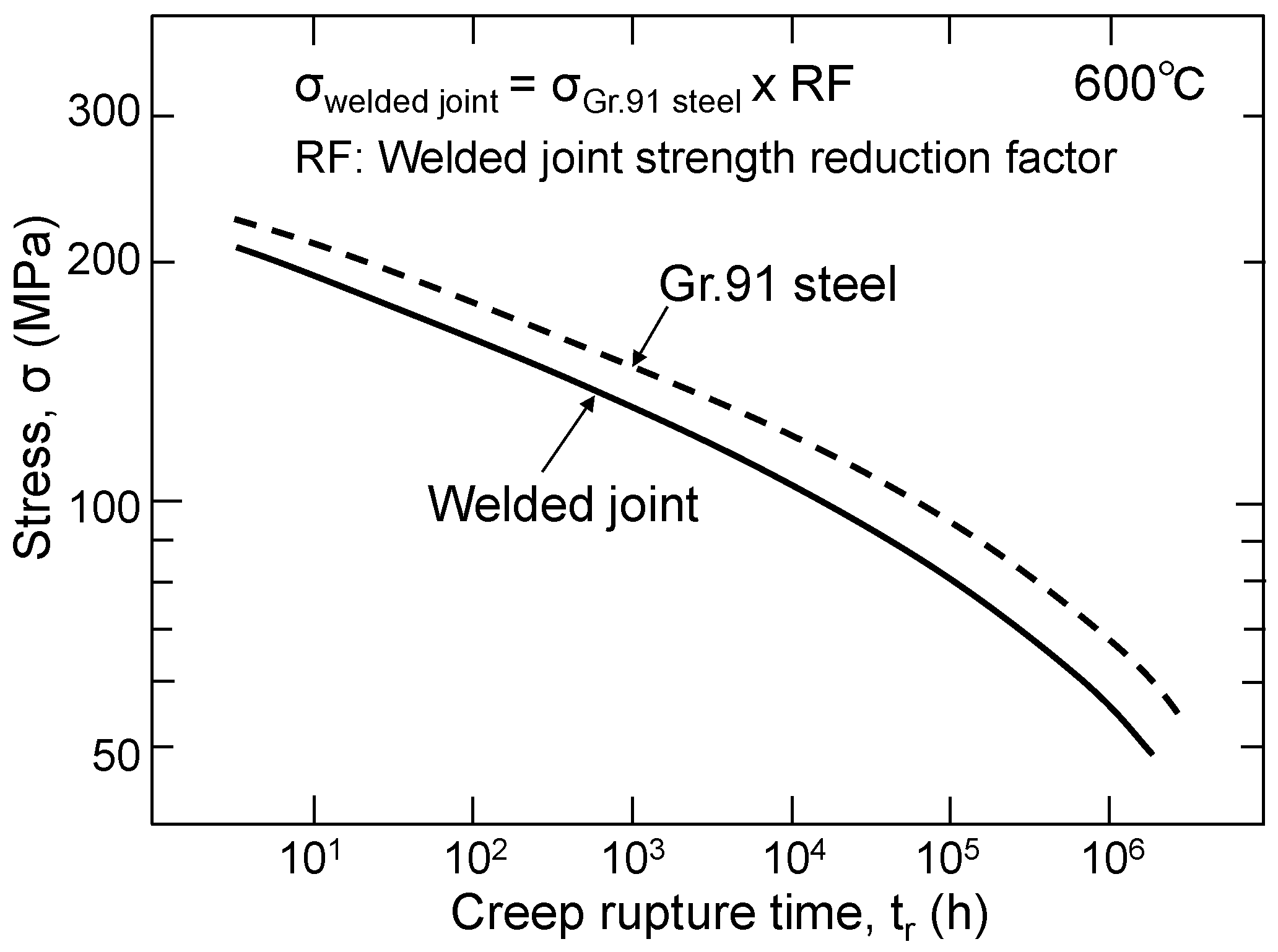Metals 13 01880 g018 Metals 13 01880 g018