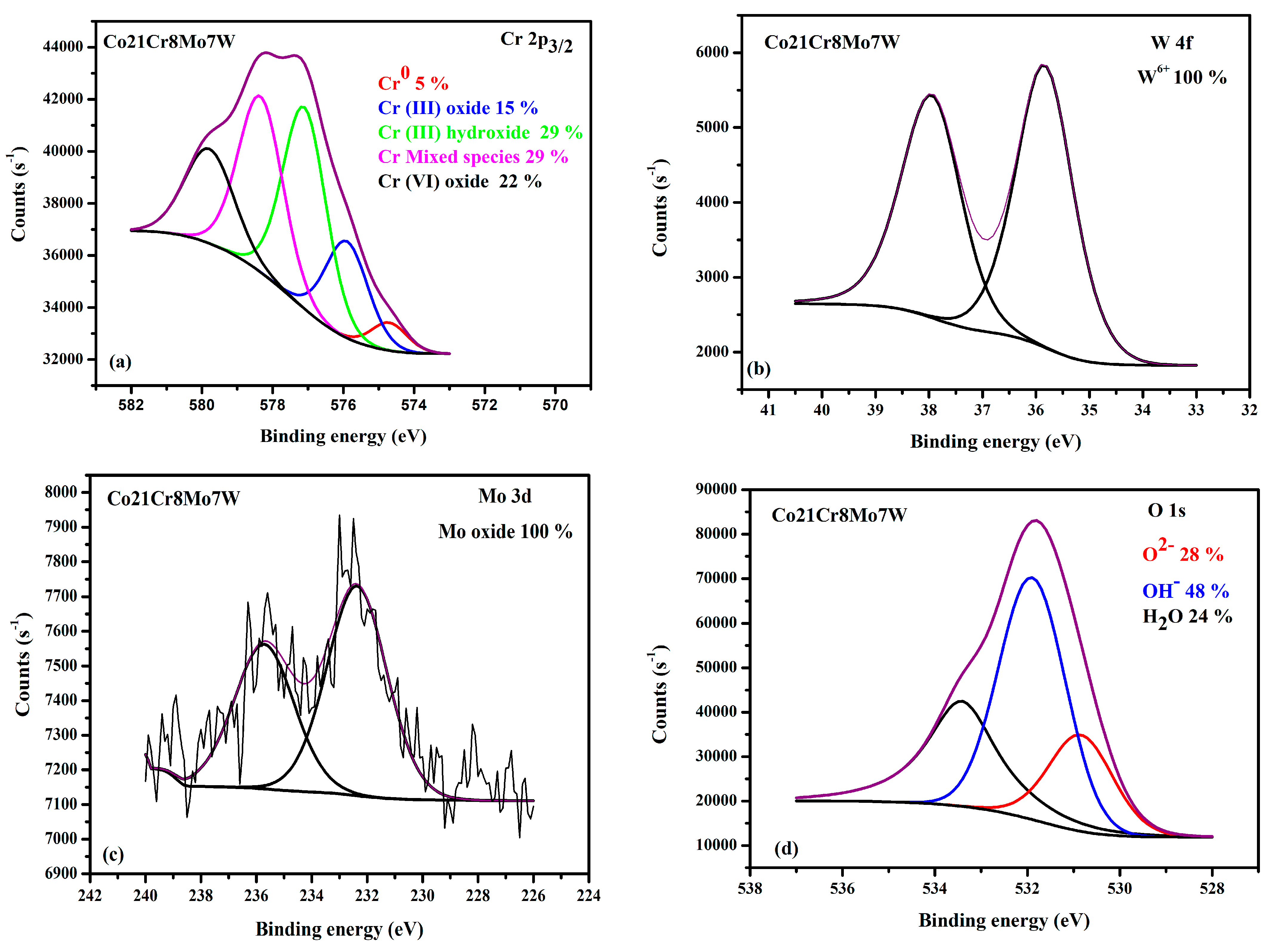 Metals 13 01881 g004