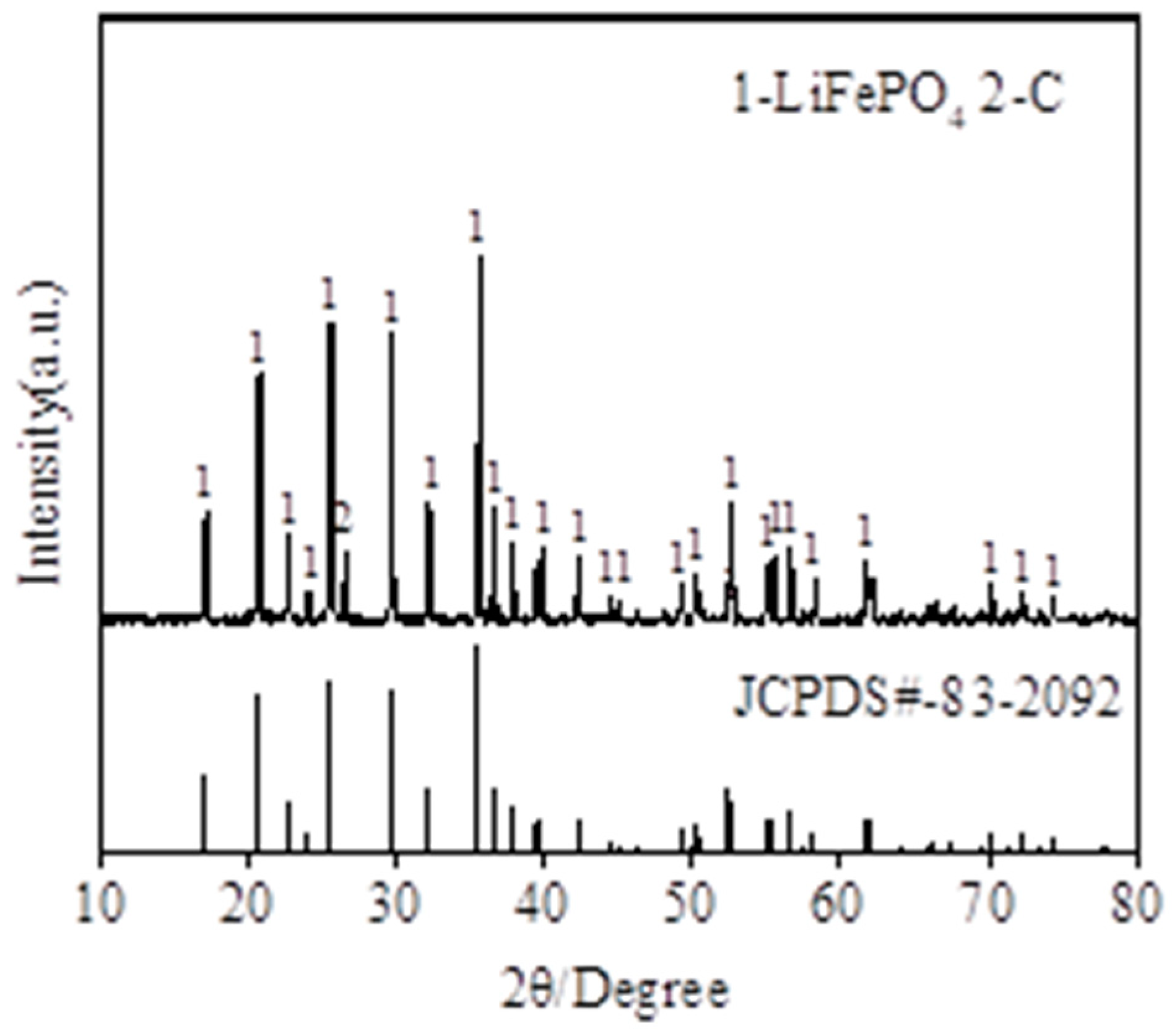 Metals 13 01884 g002