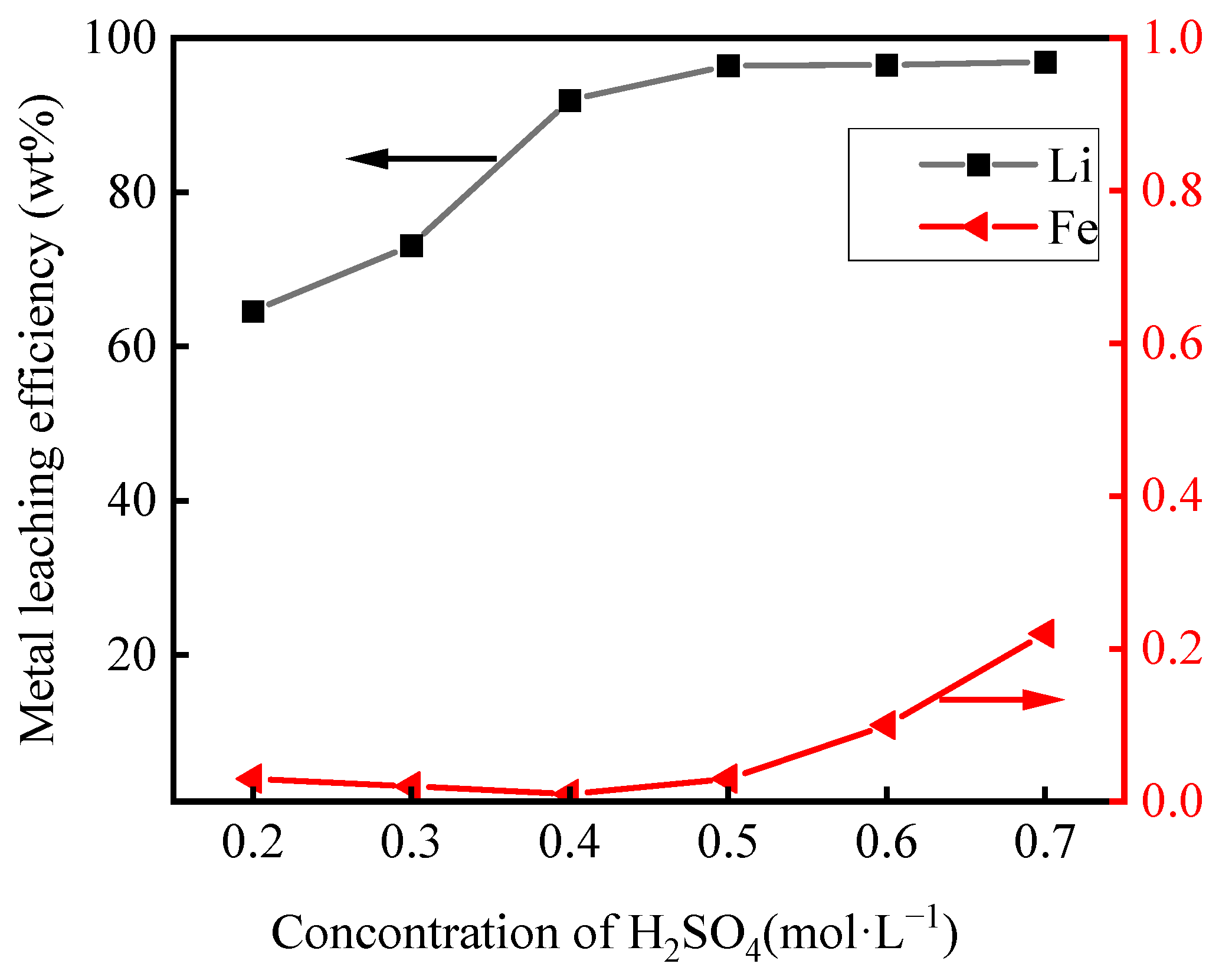 Metals 13 01884 g007