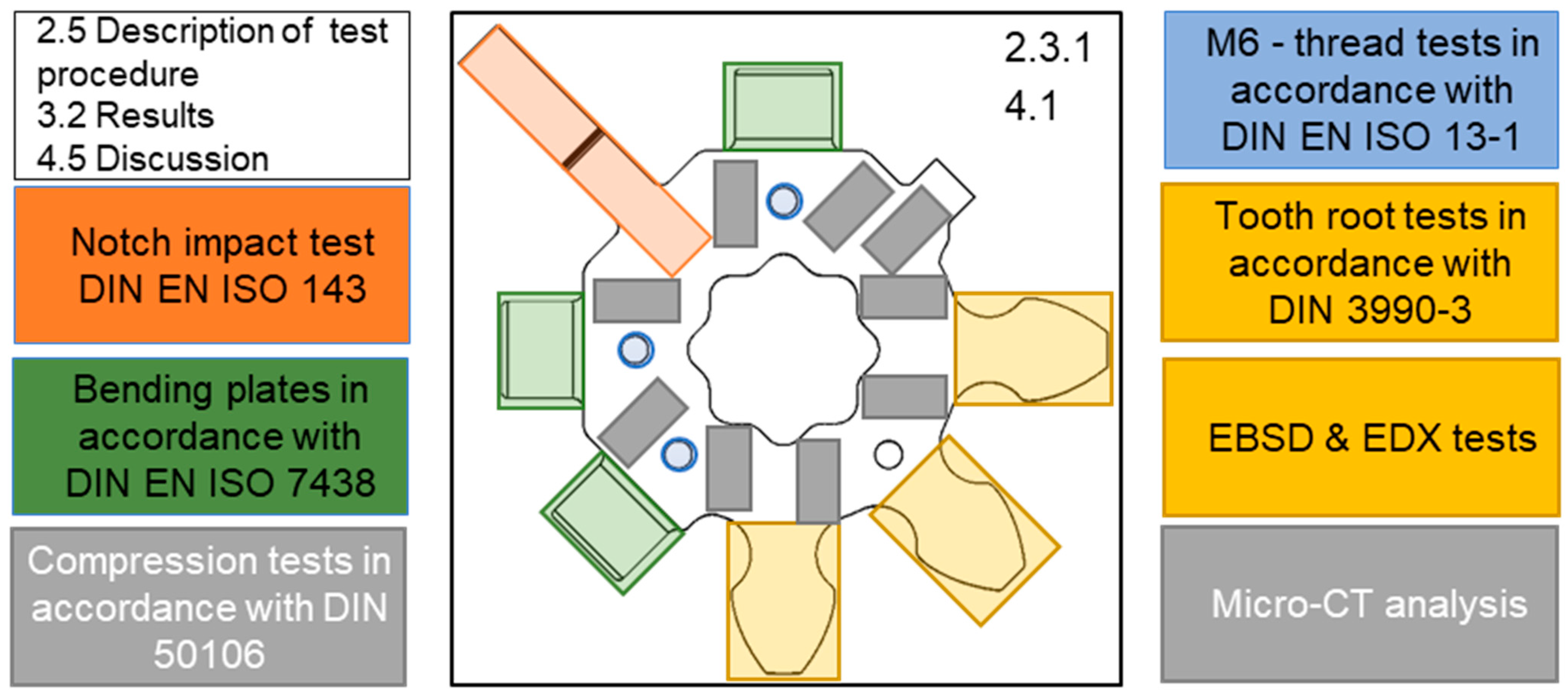 Metals 13 01900 g002