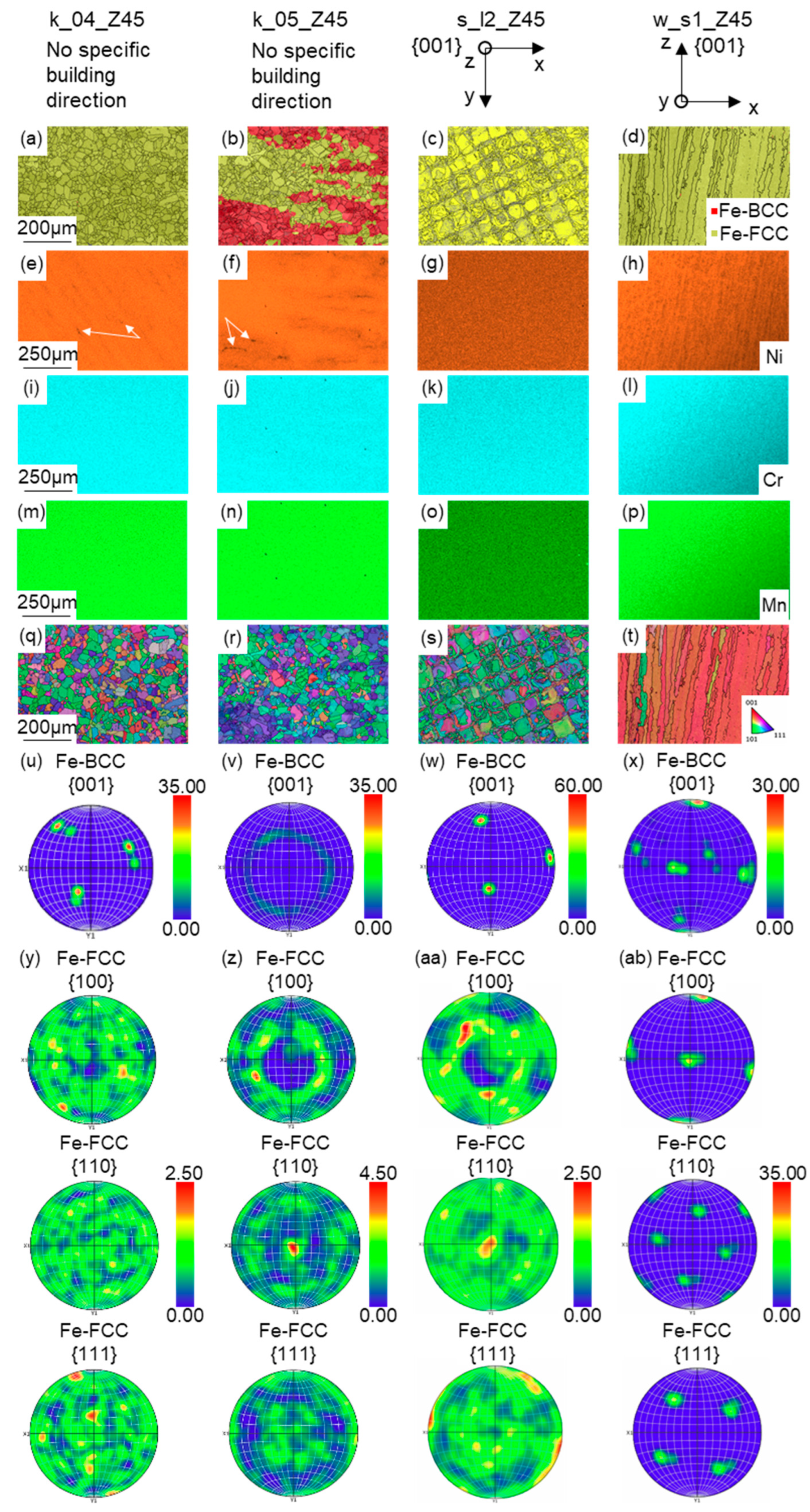 Metals 13 01900 g014