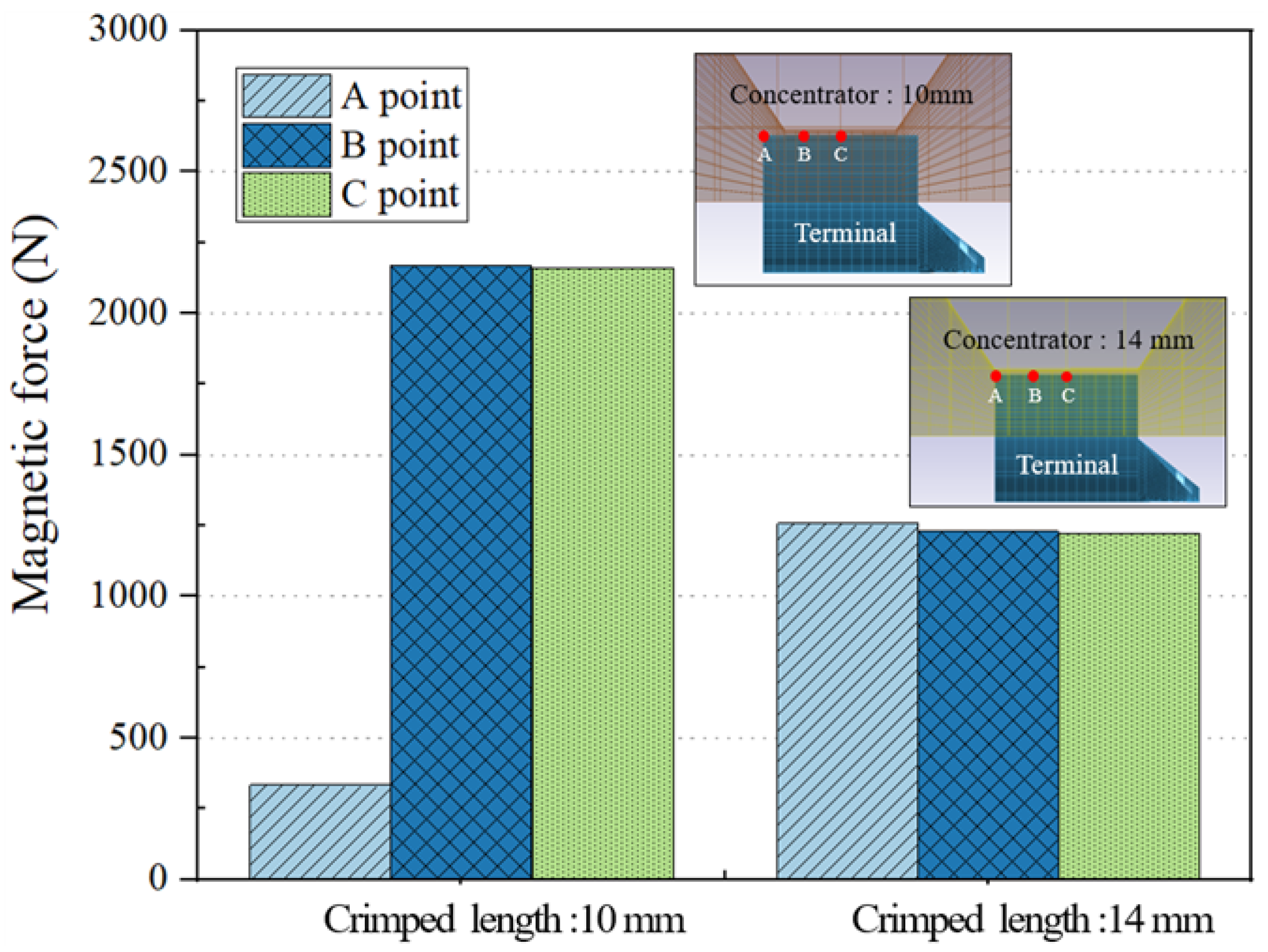 Metals 13 01903 g012