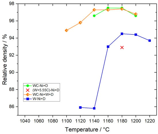 Covalent Diamond–Graphite Bonding: Mechanism of Catalytic Transformation