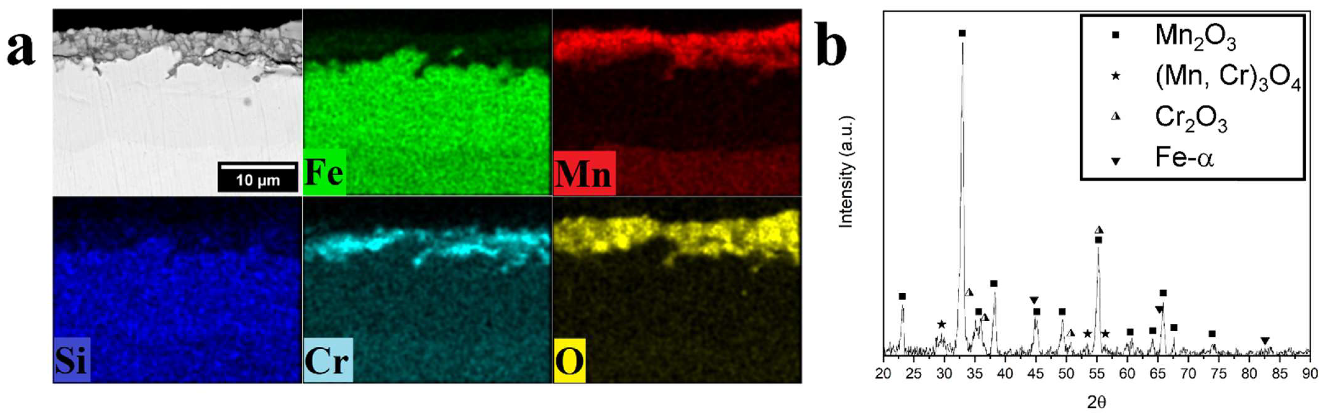 Metals 13 01928 g002