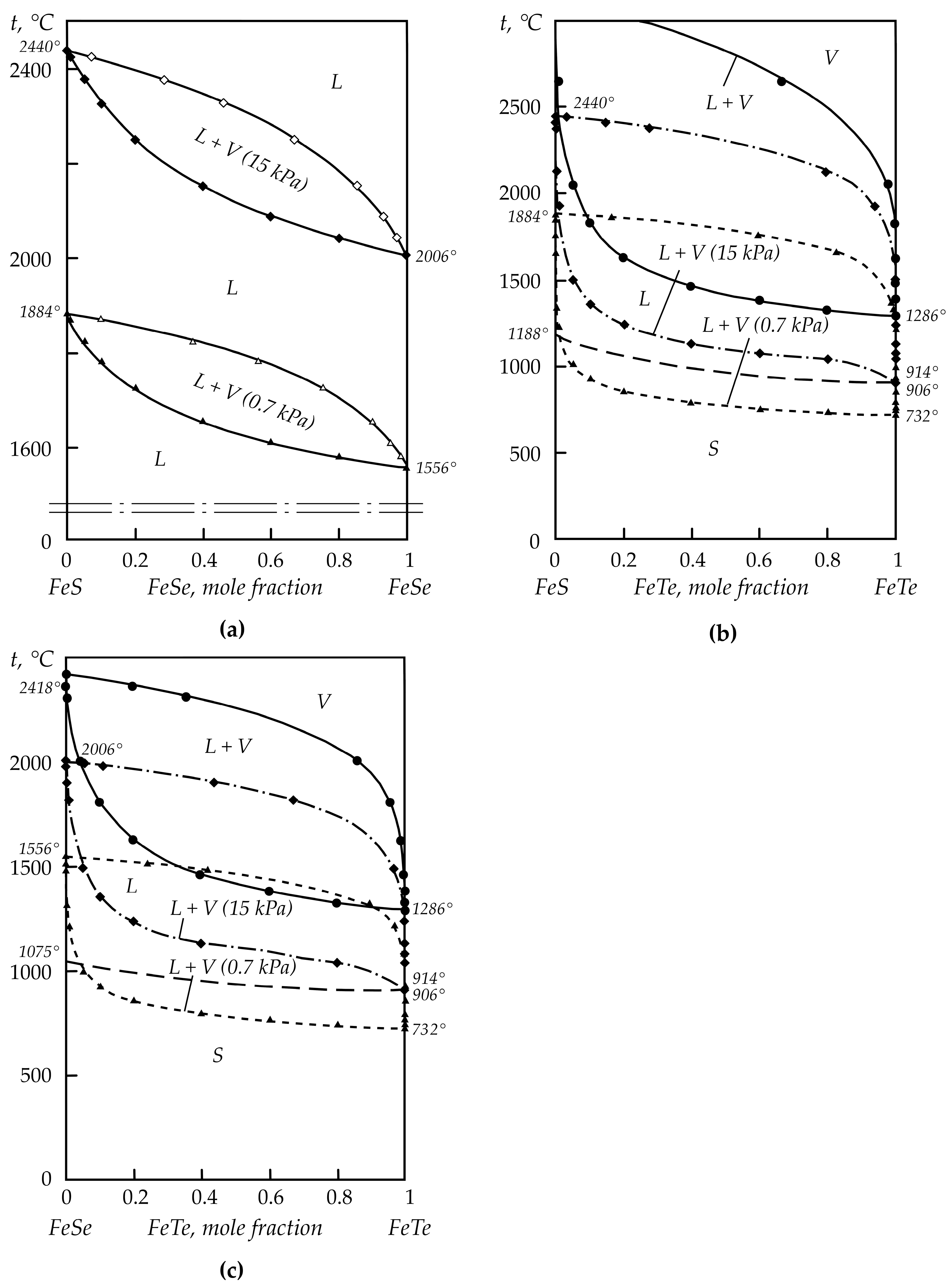 Metals | Free Full-Text | Distribution of Rare Elements in