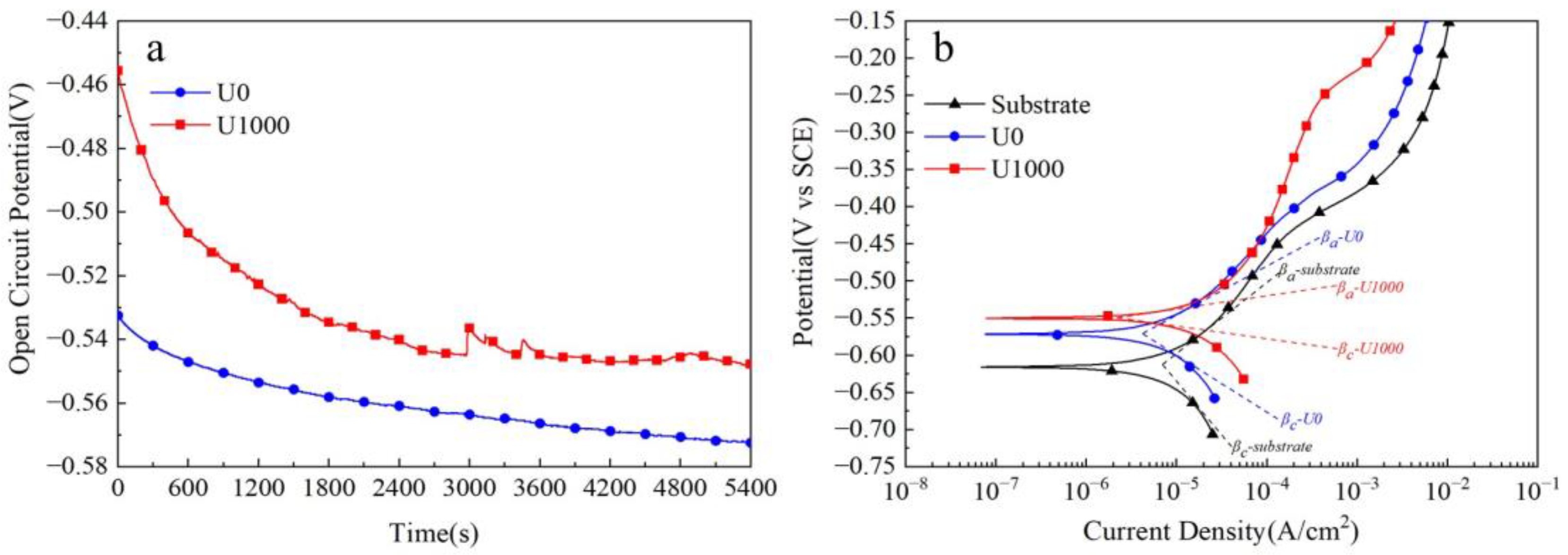 Metals 13 01938 g006