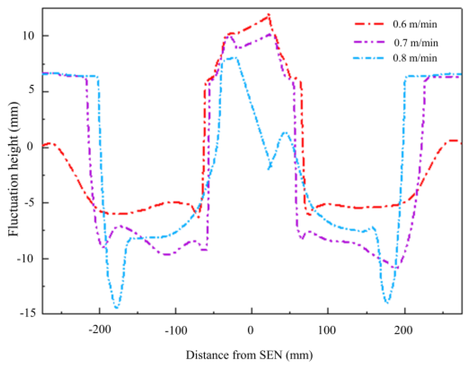 Metals 13 01943 g007