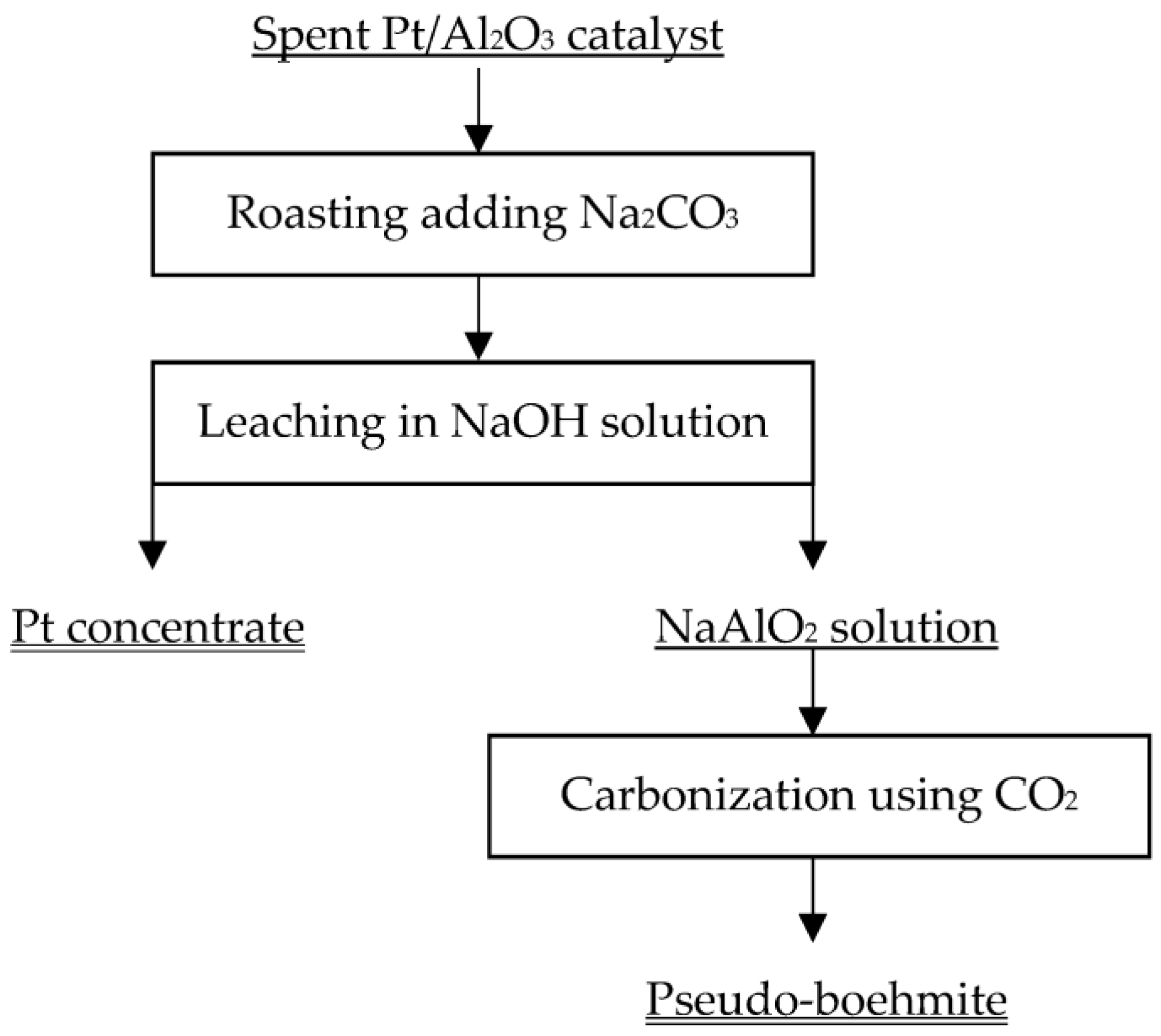 Metals 13 01944 g002