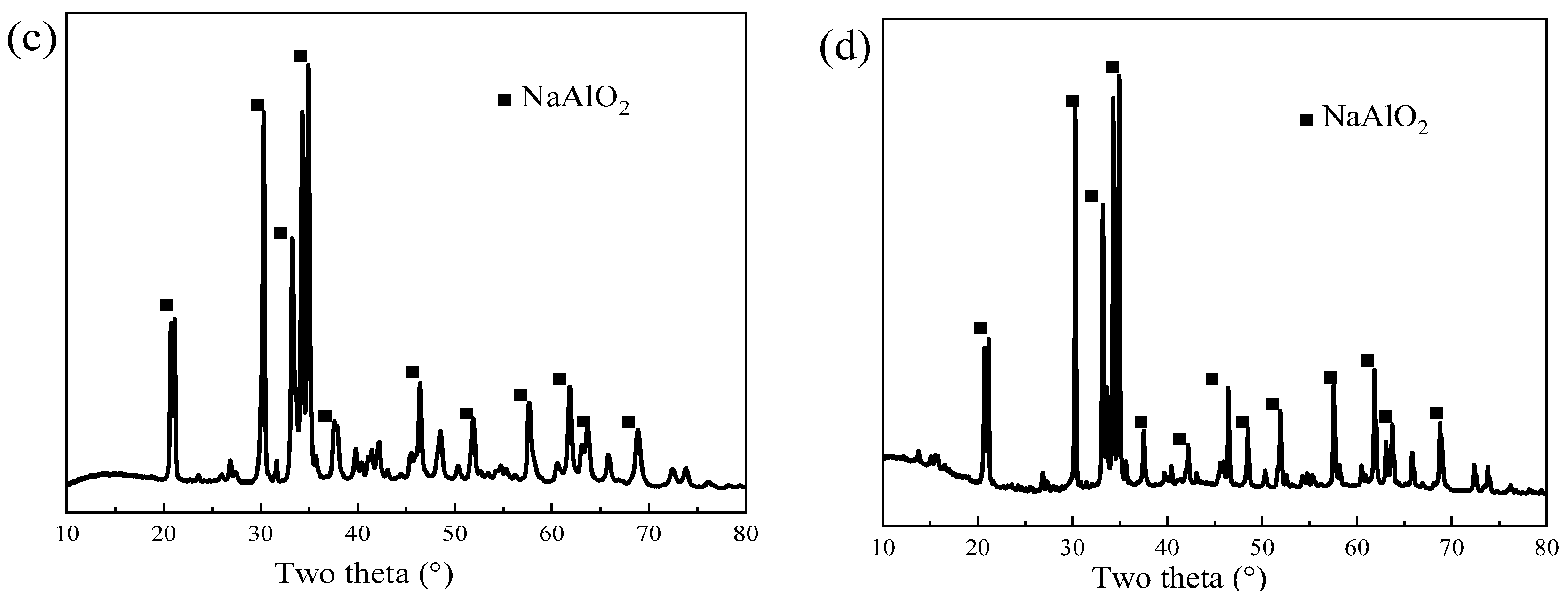 Metals 13 01944 g005b