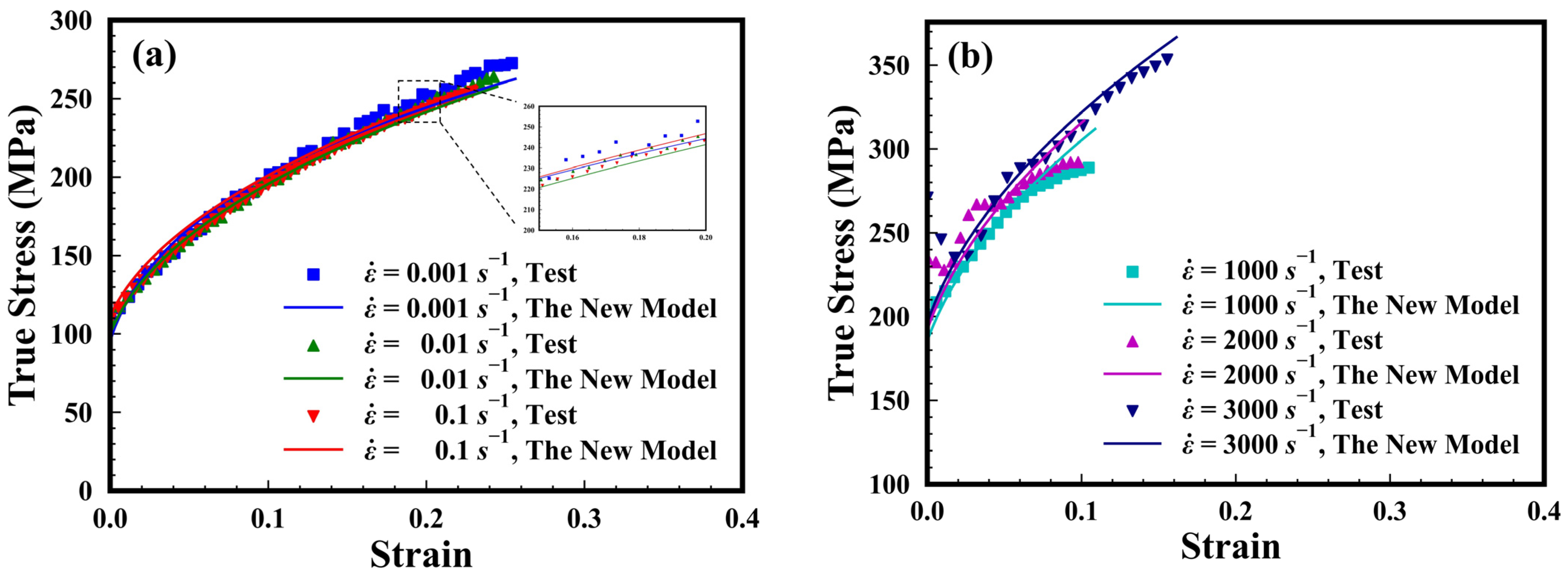 Metals | Free Full-Text | Study on the Flow Behavior of 5052 Aluminum ...