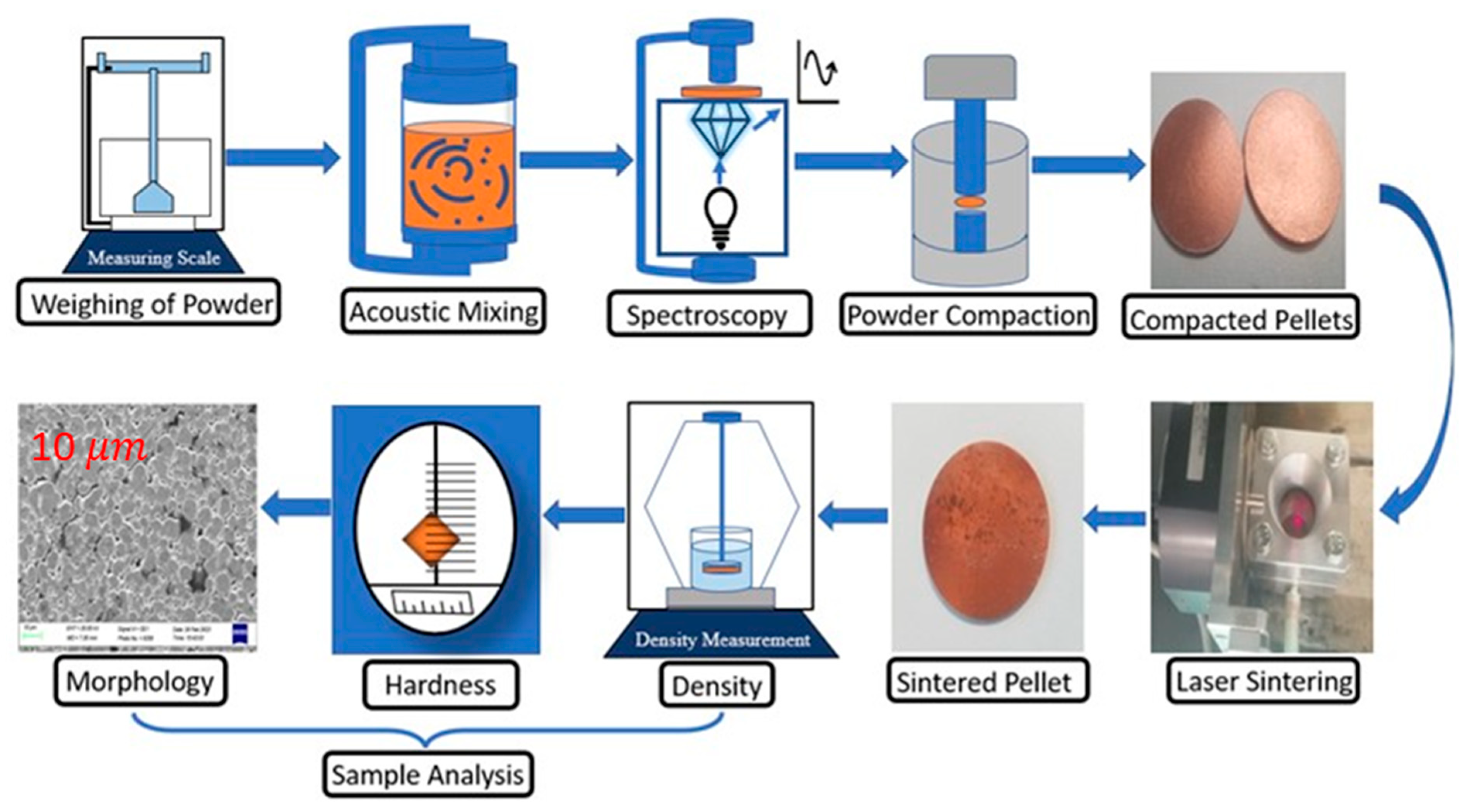 Metals 13 01984 g001