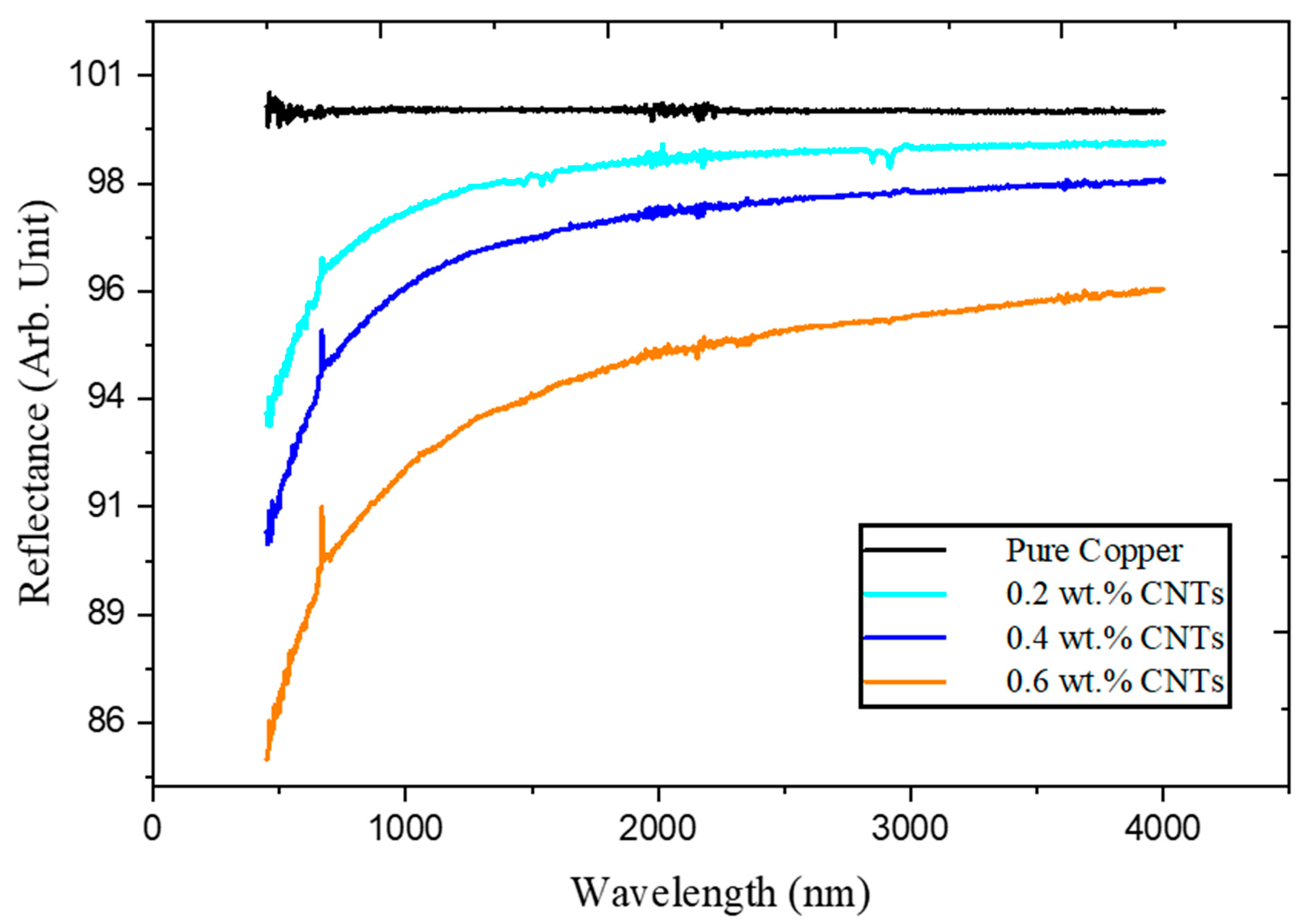 Metals 13 01984 g003