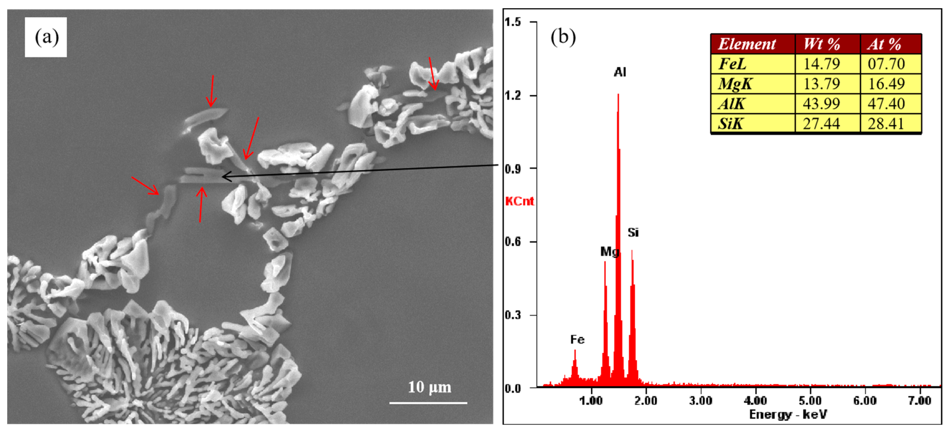Metals 13 01995 g003
