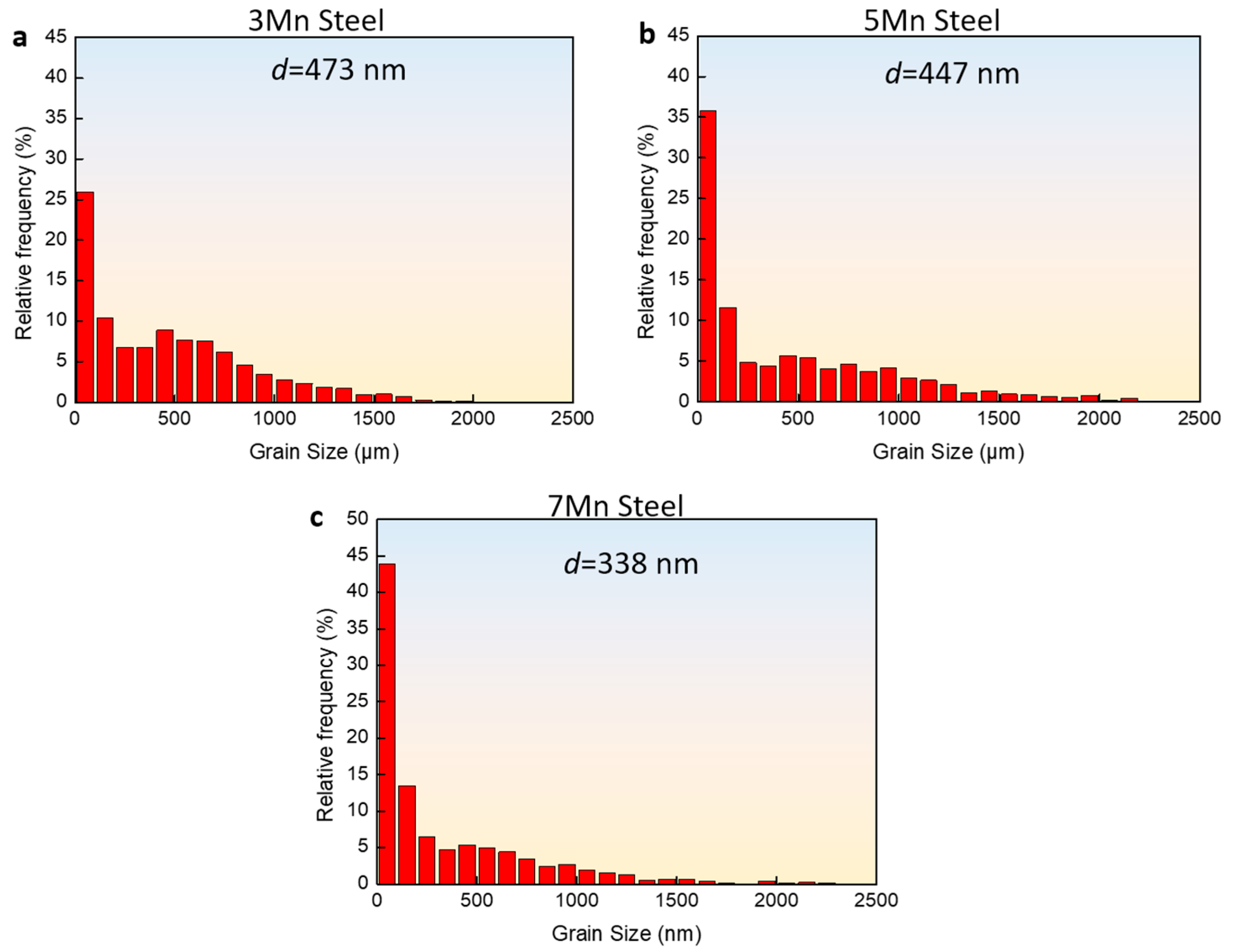 Metals 13 01997 g005